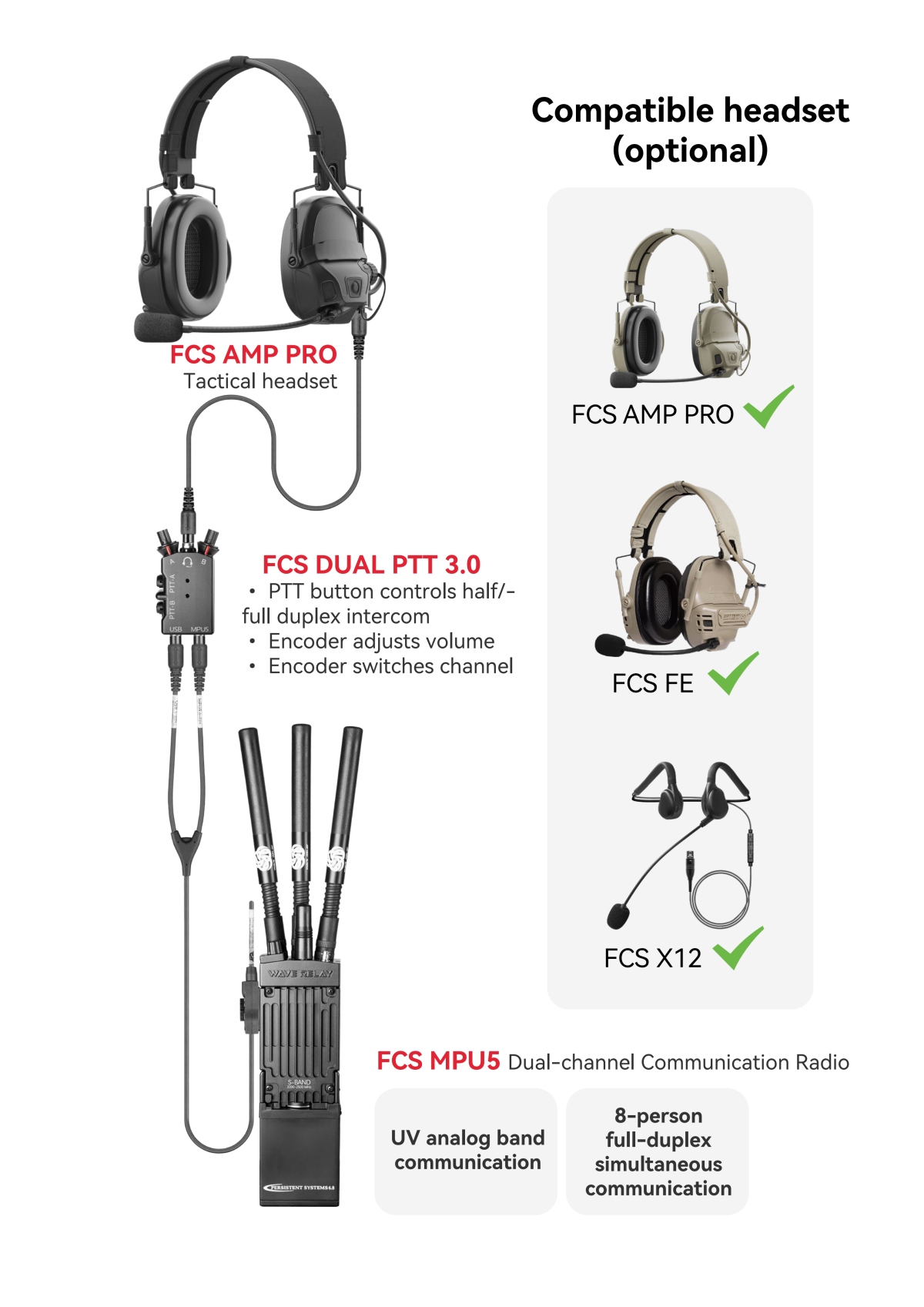 FCS MPU5 Radio - cootac