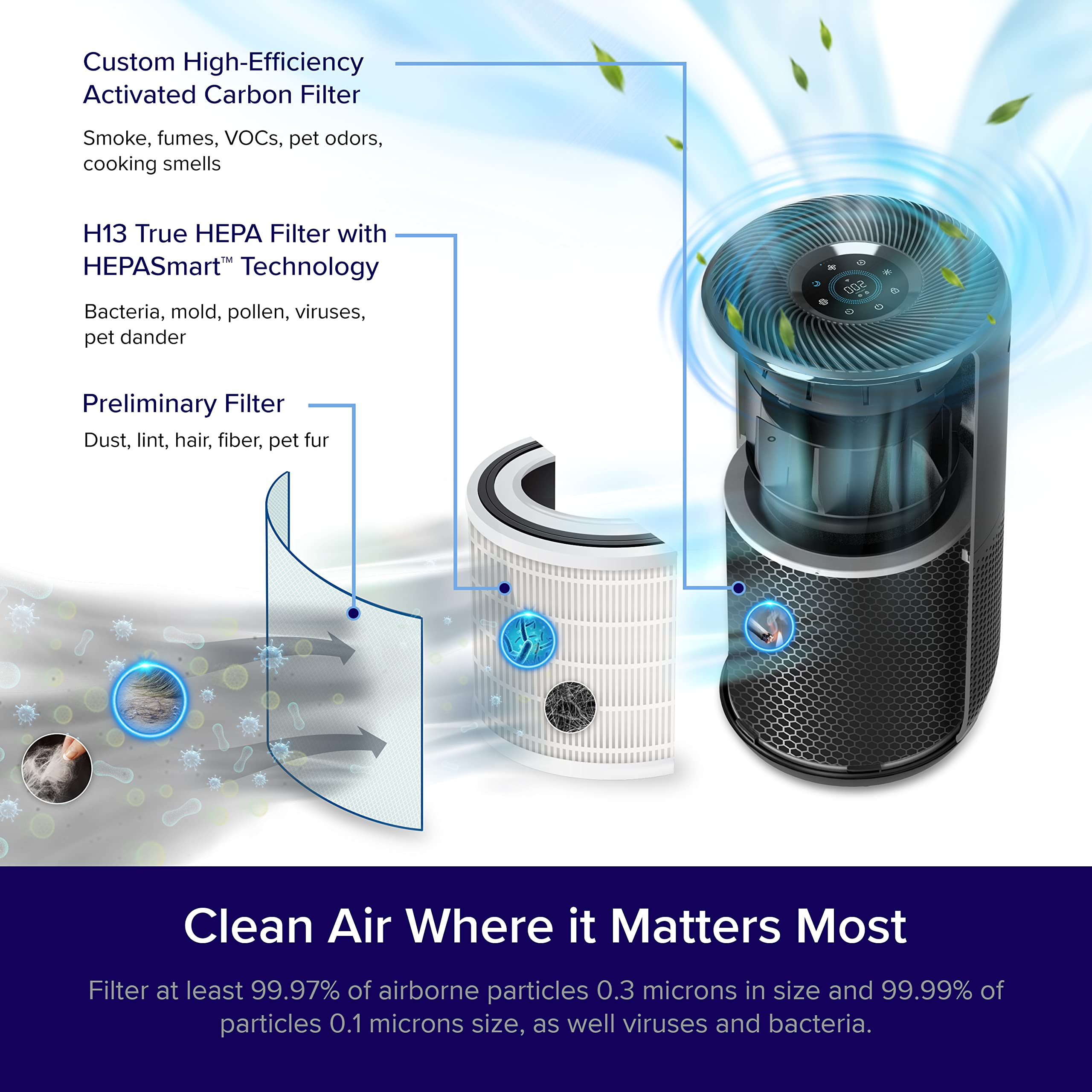 LEVOIT Air Purifiers