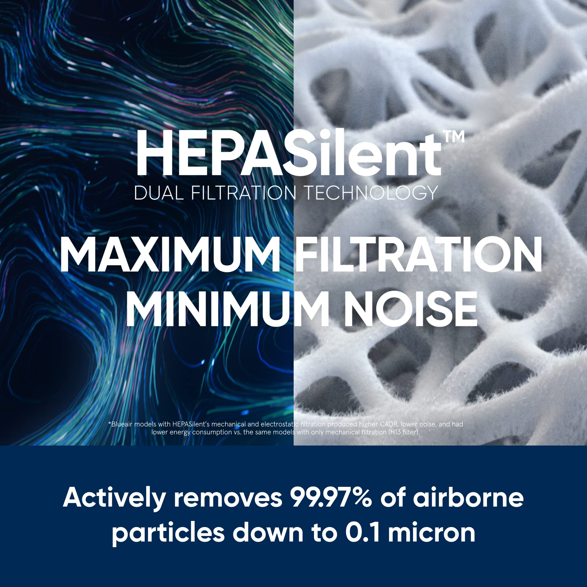 BLUEAIR Air Purifier Large Room