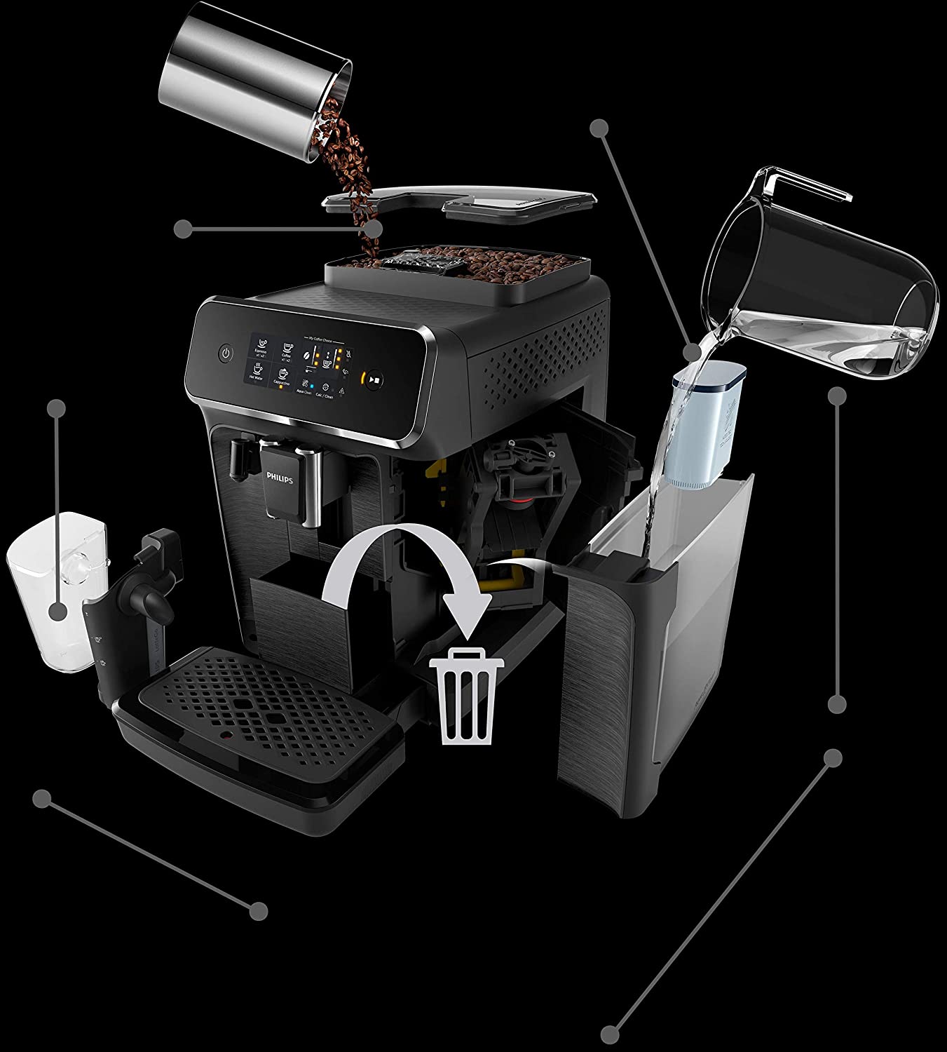 Fully automatic Espresso Machine with LatteGo, Black