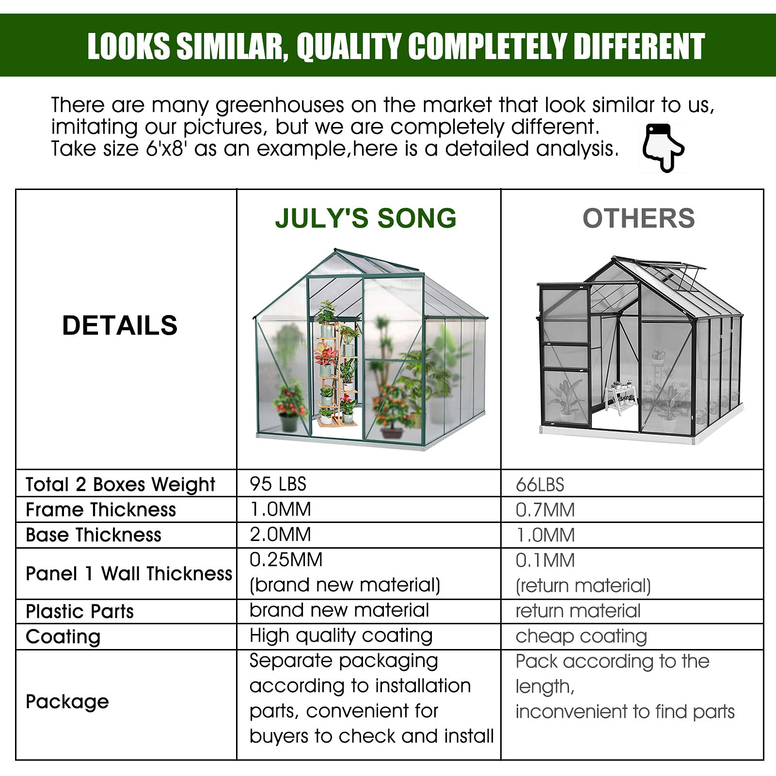 6x8 Hobby Greenhouse