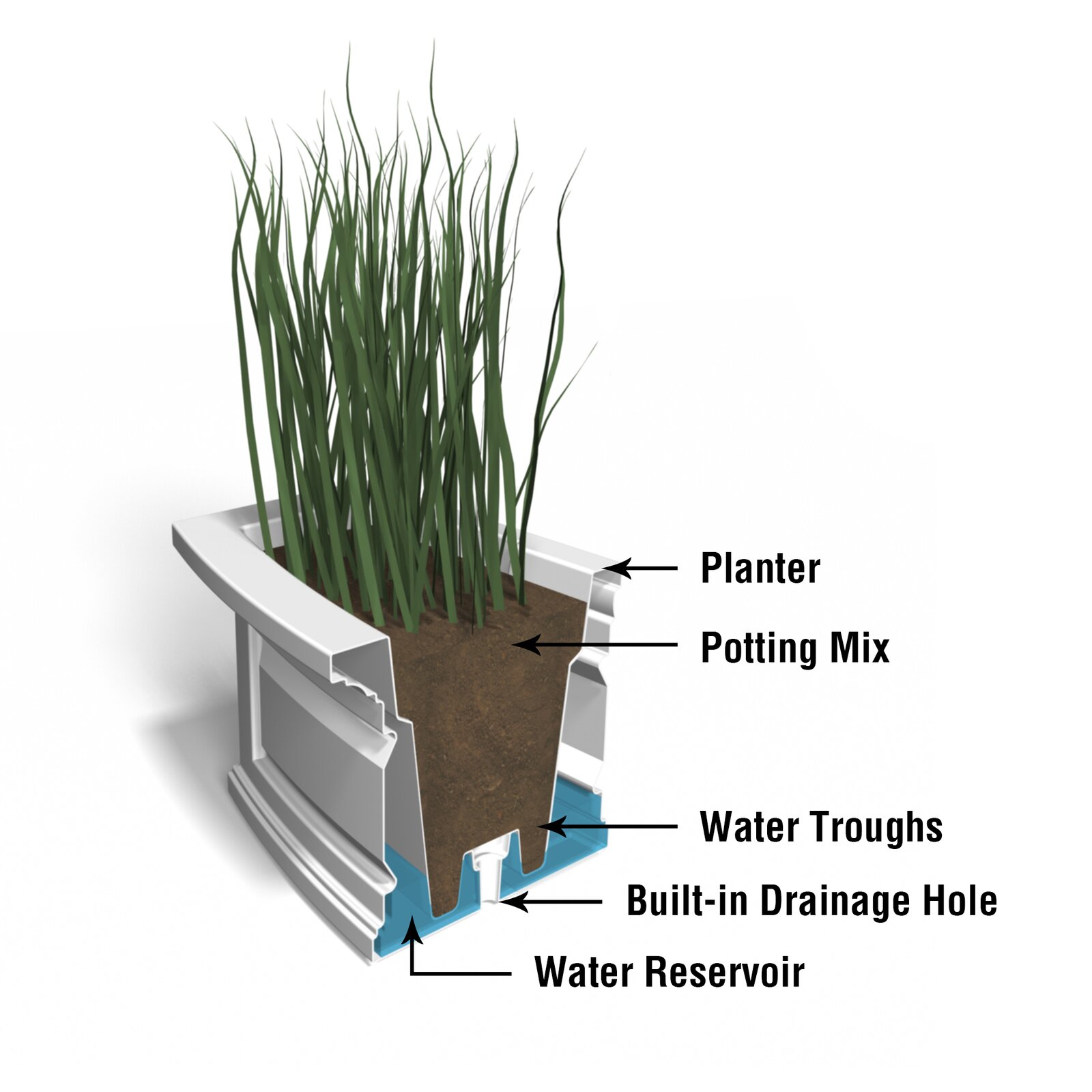 Anastasiya Self Watering Plastic Planter Box
