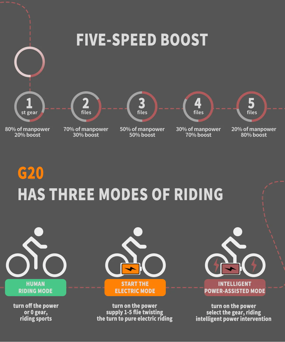 Aostirmotor 20in Folding Fat Tire Electric Bike, 500W, 36V 13Ah