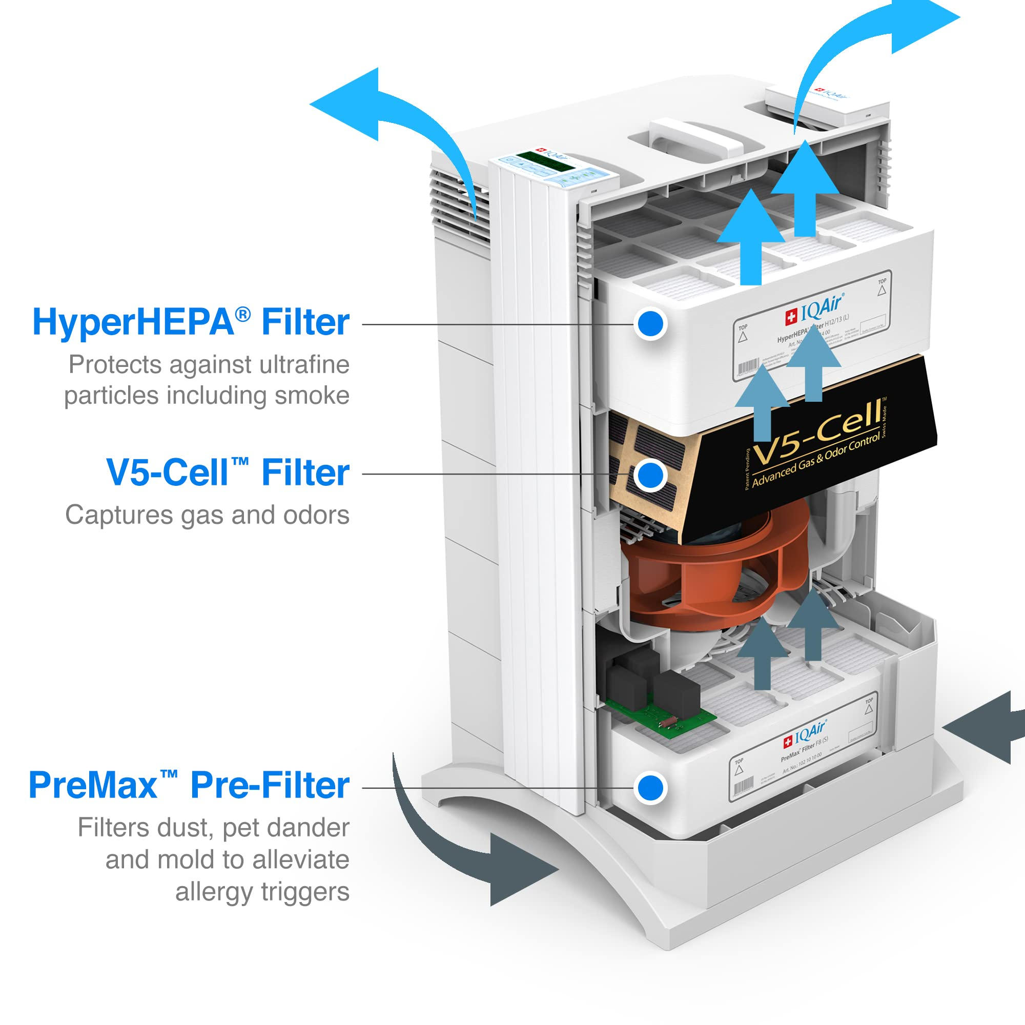 IQAir HealthPro Plus Air Purifier - Medical Grade HyperHEPA