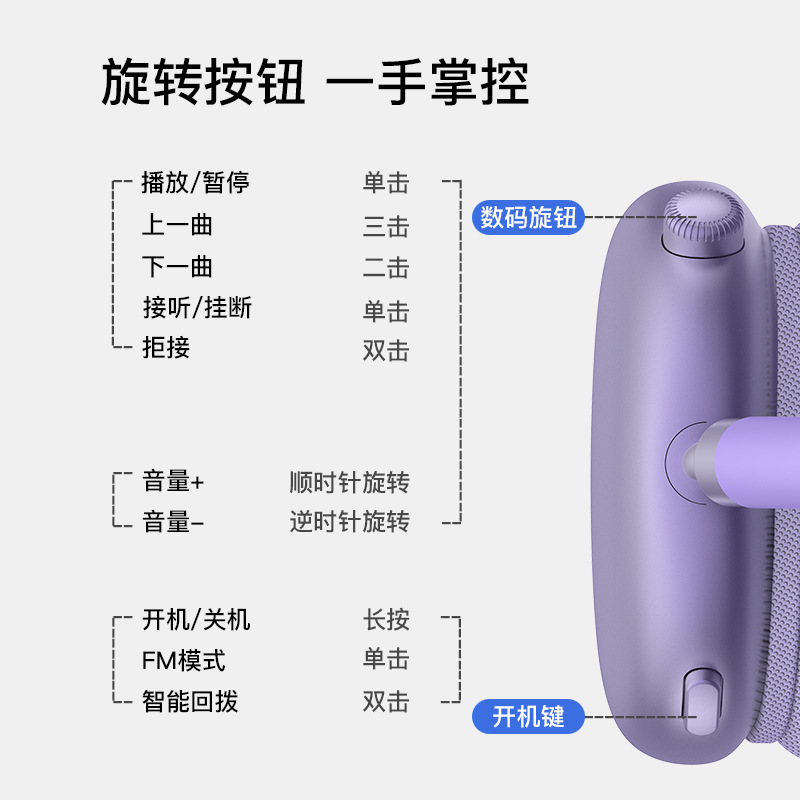 Wireless Earphones Bluetooth Earphone - back view