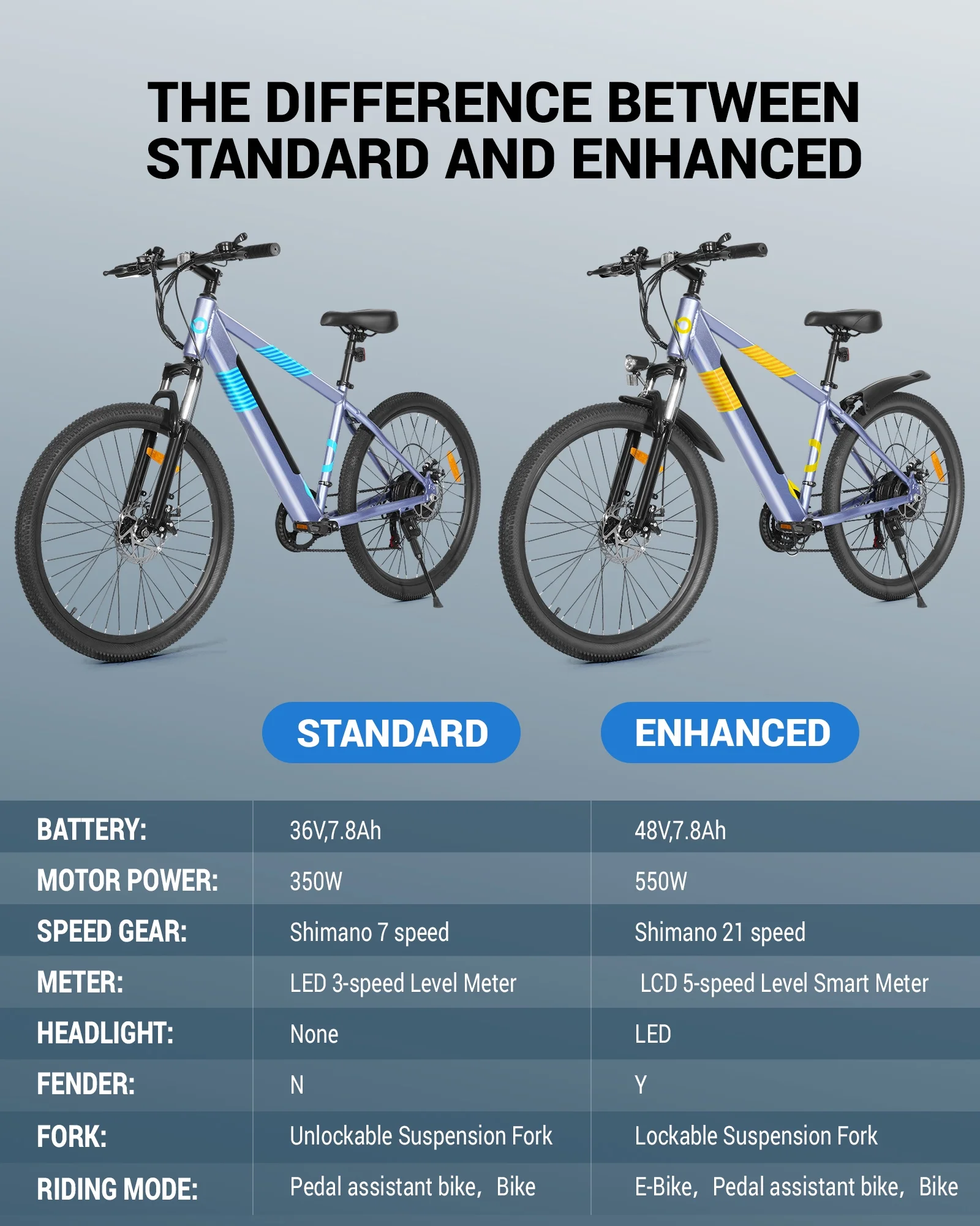 MIHOVER 26in Electric Commuter Bike, 500W Peak, 36V