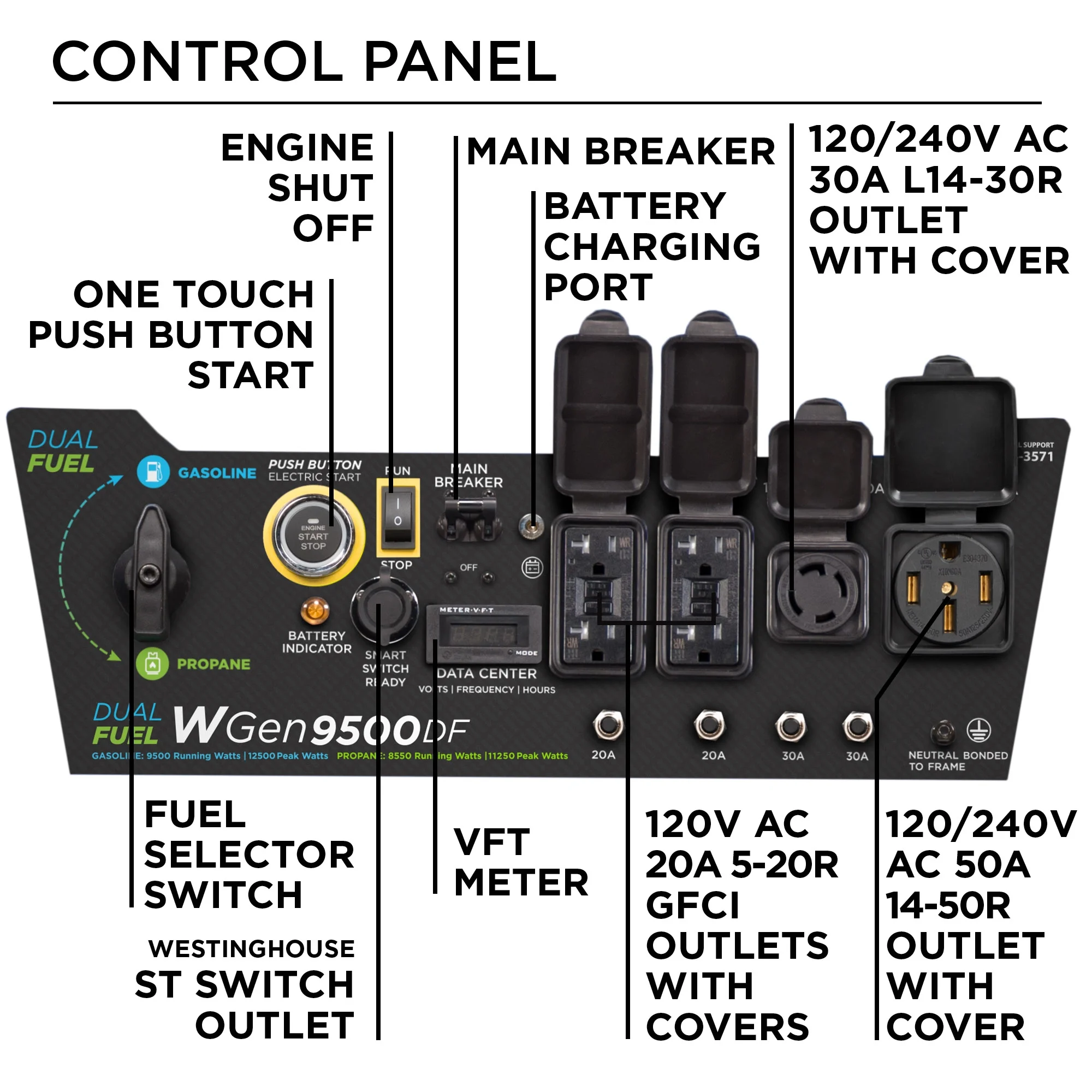 Westinghouse 12, 500 Peak Watt Dual Fuel Portable Generator