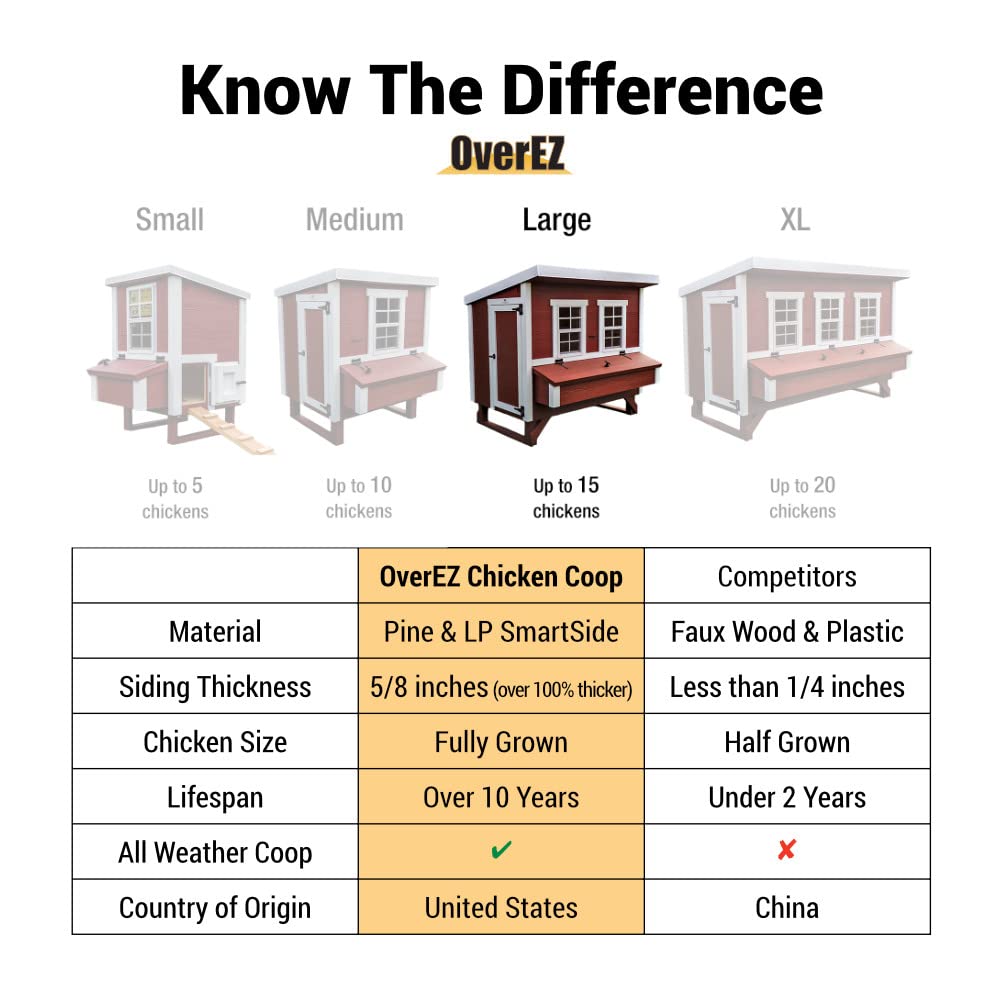 Large Chicken Coop for Up to 15 Chickens - Nesting Box - Large