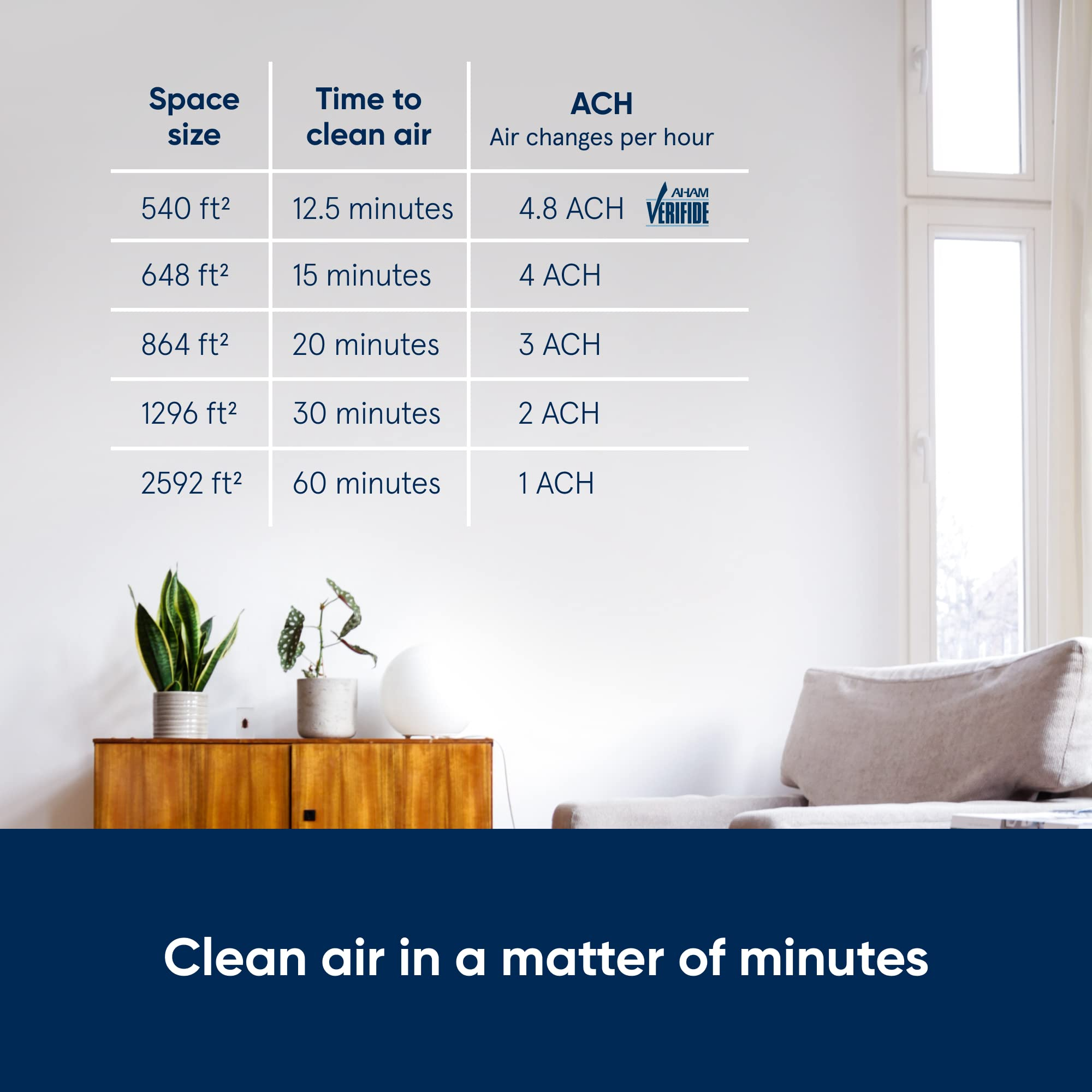 BLUEAIR Air Purifier Large Room