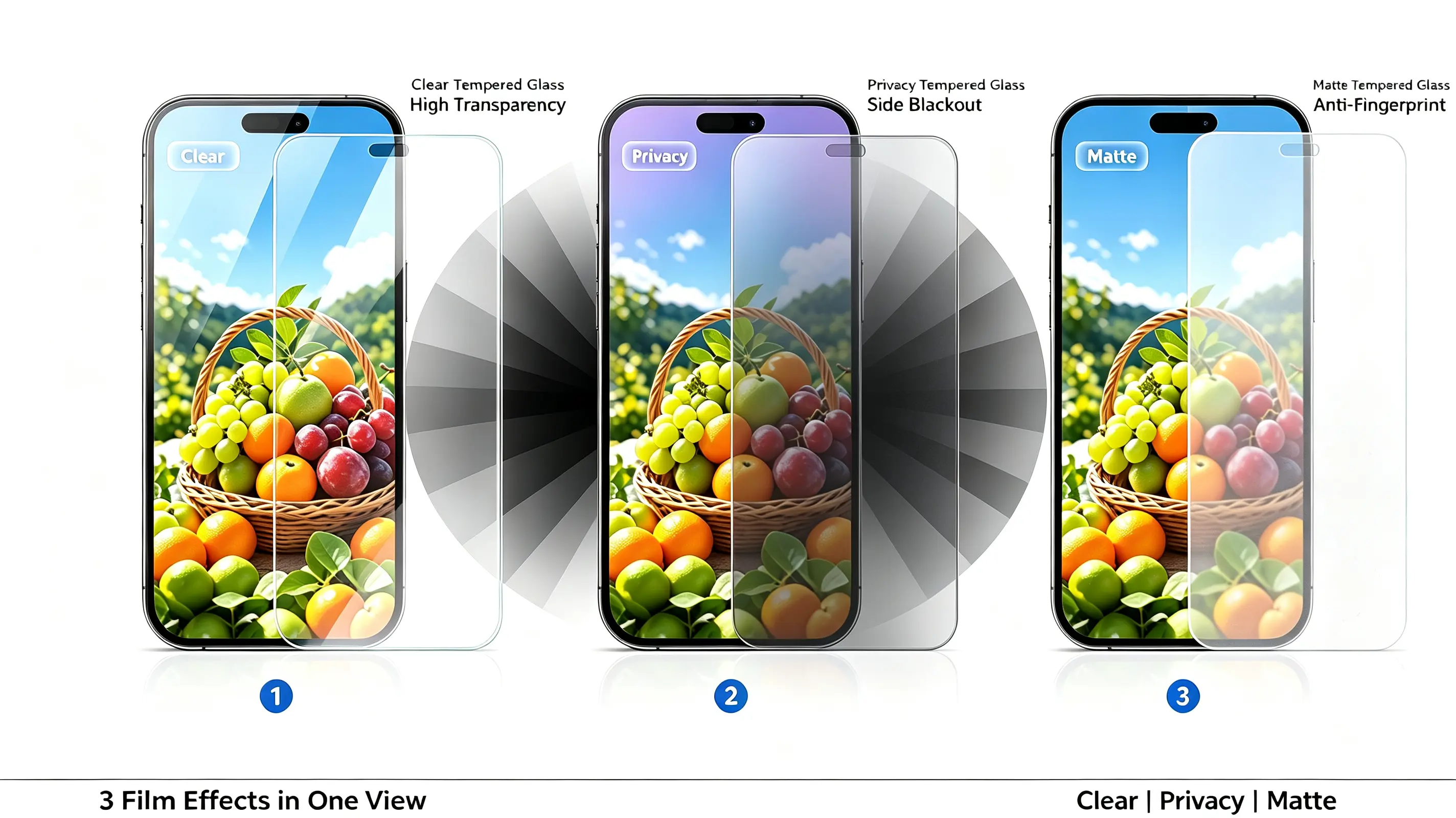 Tempered Glass Screen Protector Wholesale Guide: HD vs Privacy vs Matte