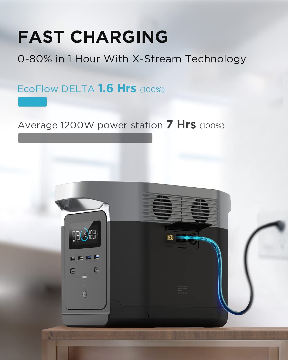 EF ECOFLOW Portable Power Station DELTA
