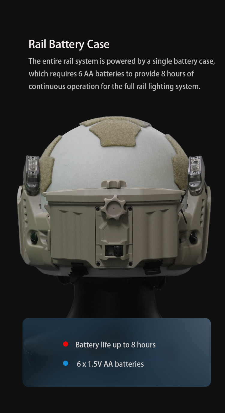 FMA Modular Integrated Railink Set-Pre order