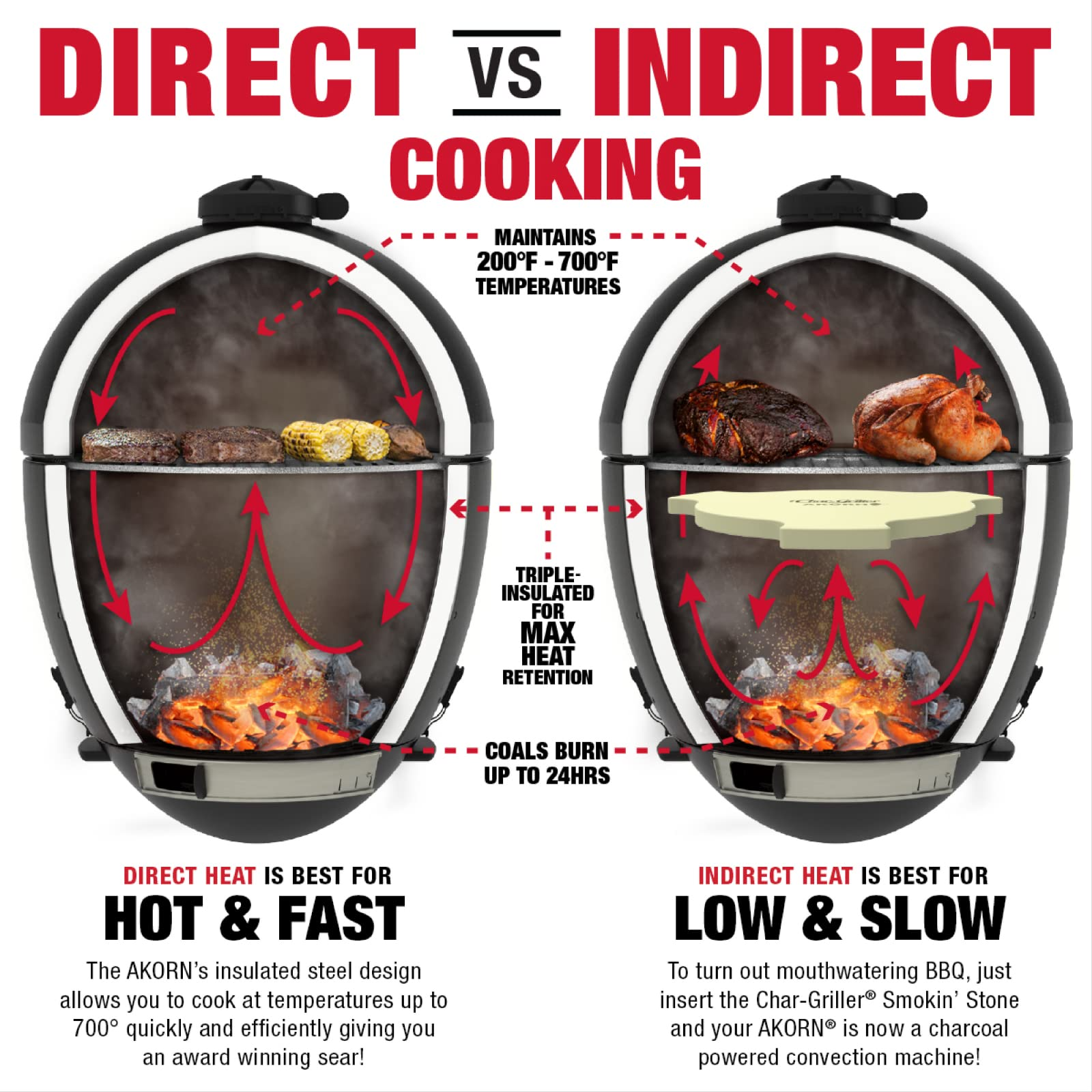Char-Griller E16620 Akorn Kamado Charcoal Grill