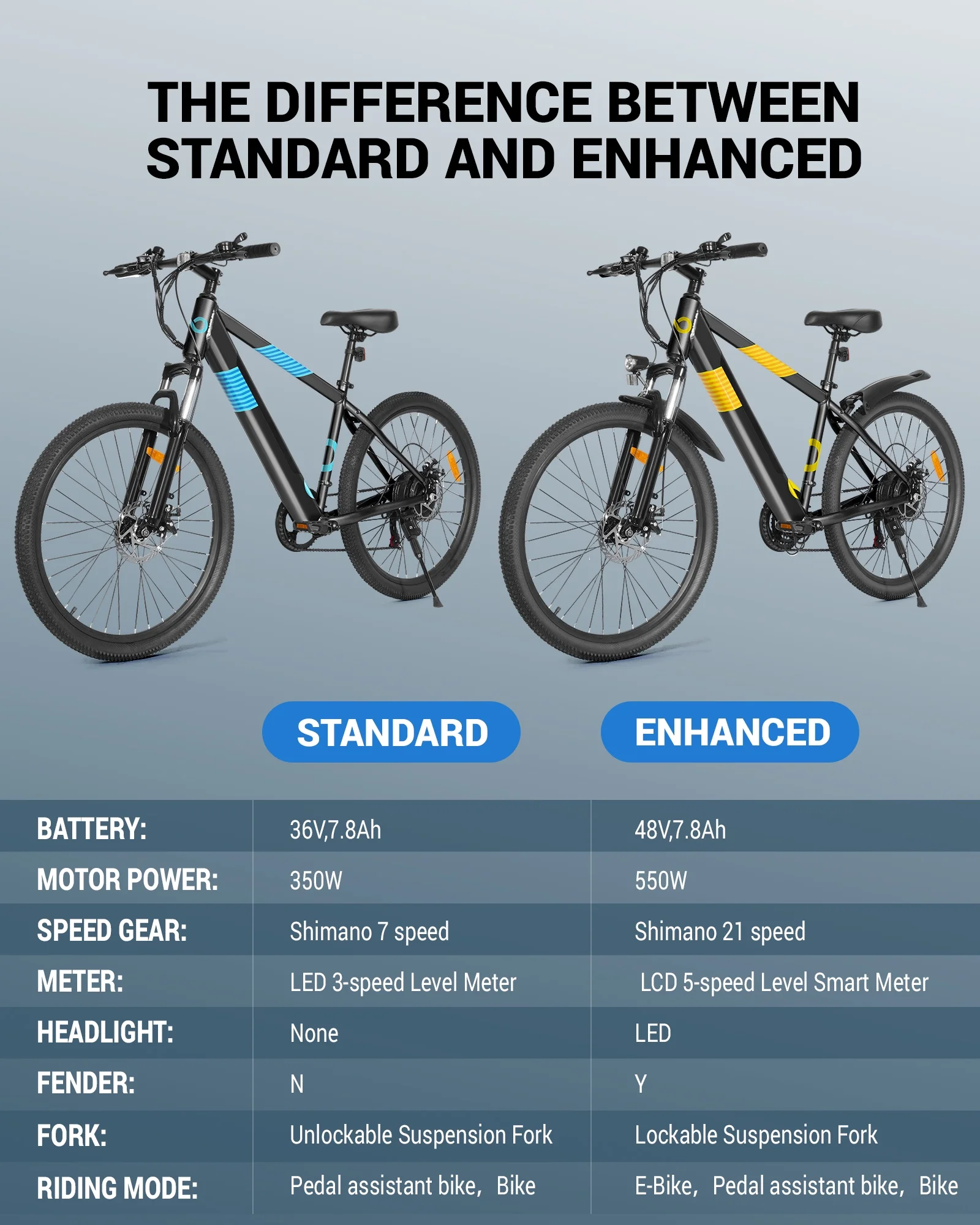 MIHOVER 26in Electric Commuter Bike, 500W Peak, 36V