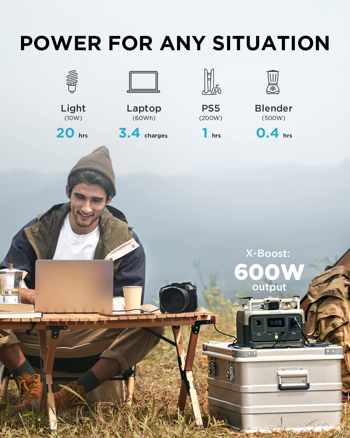 EF ECOFLOW Portable Power Station RIVER 2