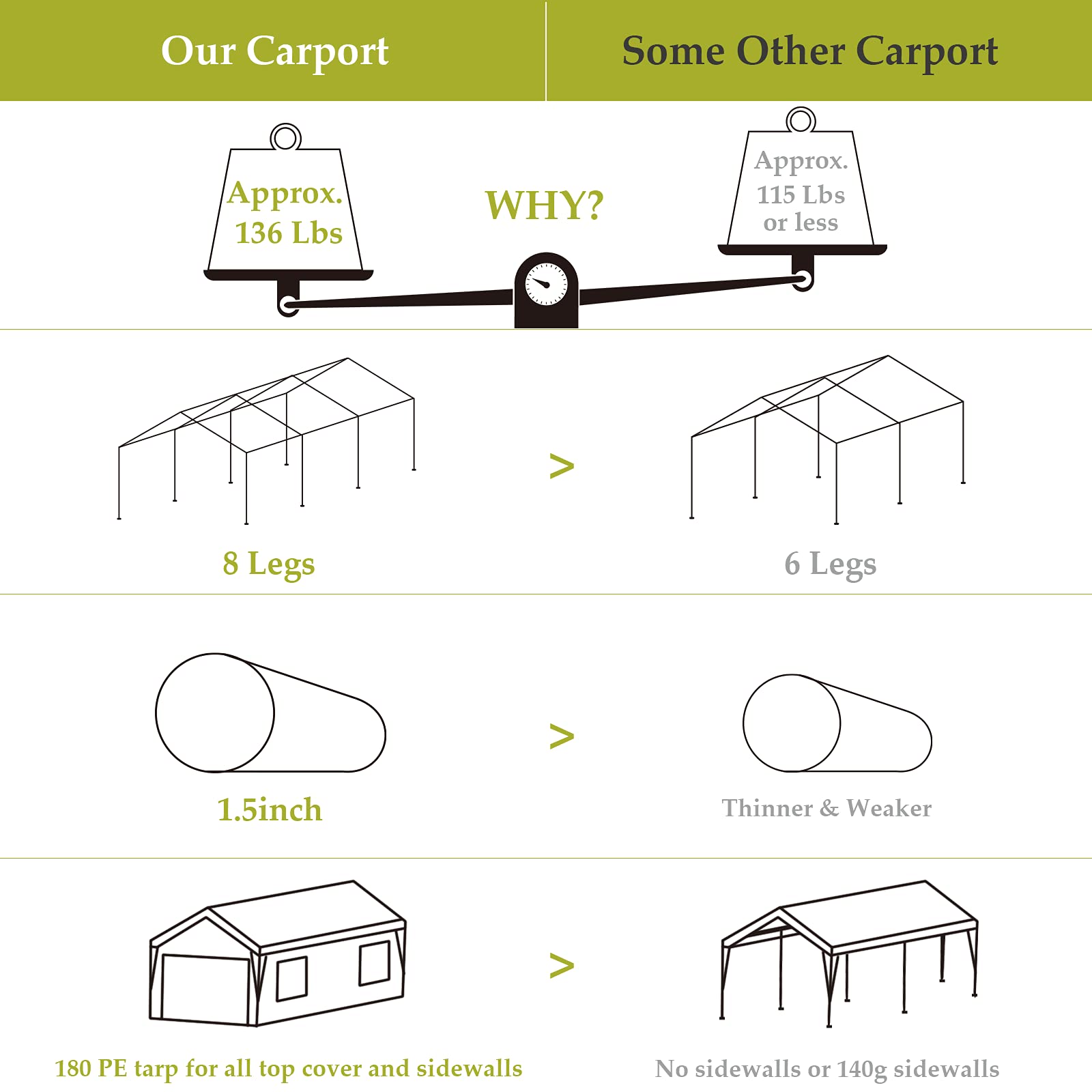 10x20ft Duty Carport