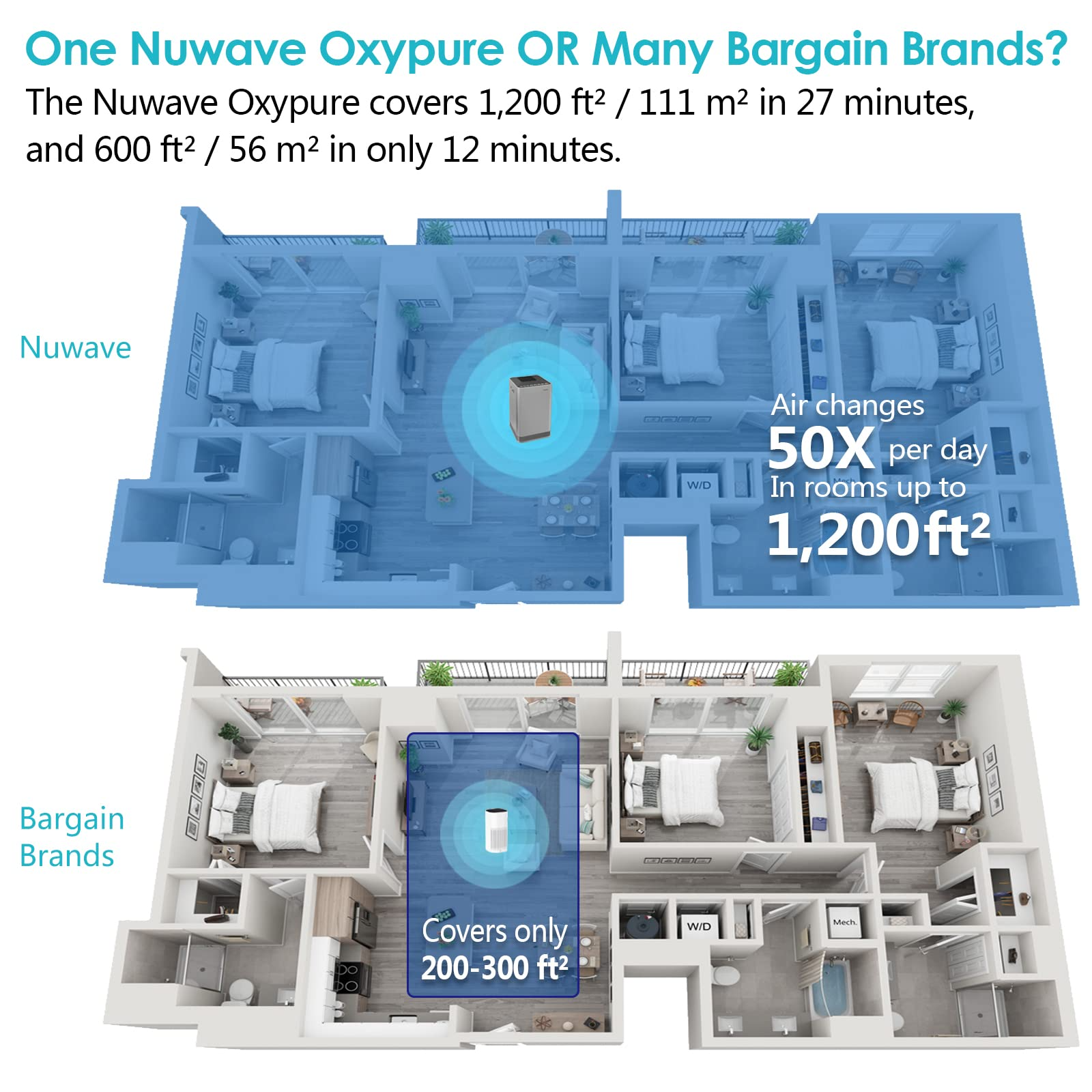 NUWAVE Air Purifier OxyPure Pro for Large Rooms Up to 2