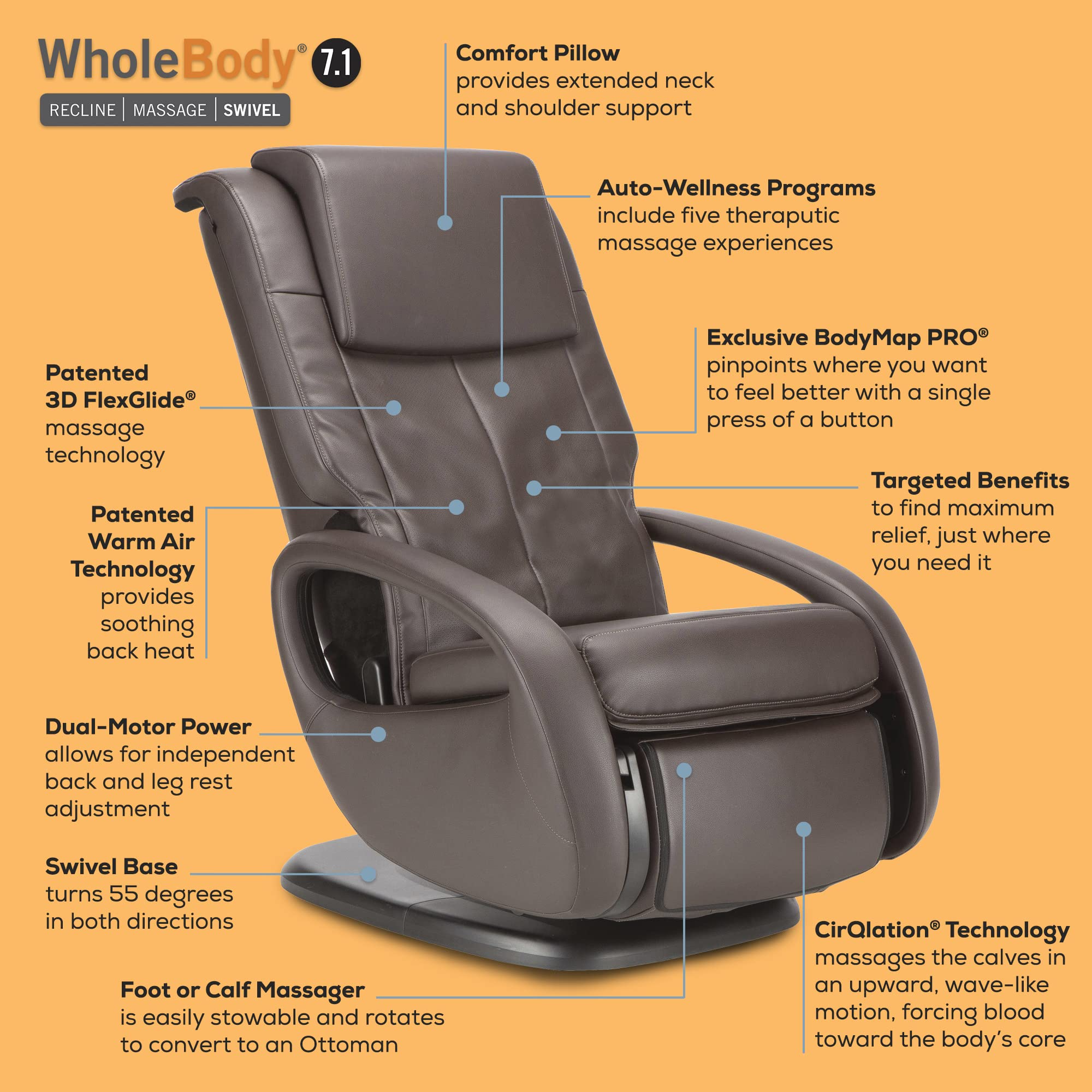 Human Touch WholeBody 7.1 Living Room Recliner Massage Chair