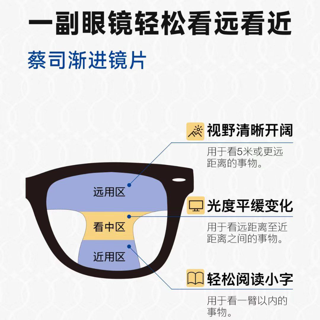 渐进镜片 原价3折 ZEISS蔡司