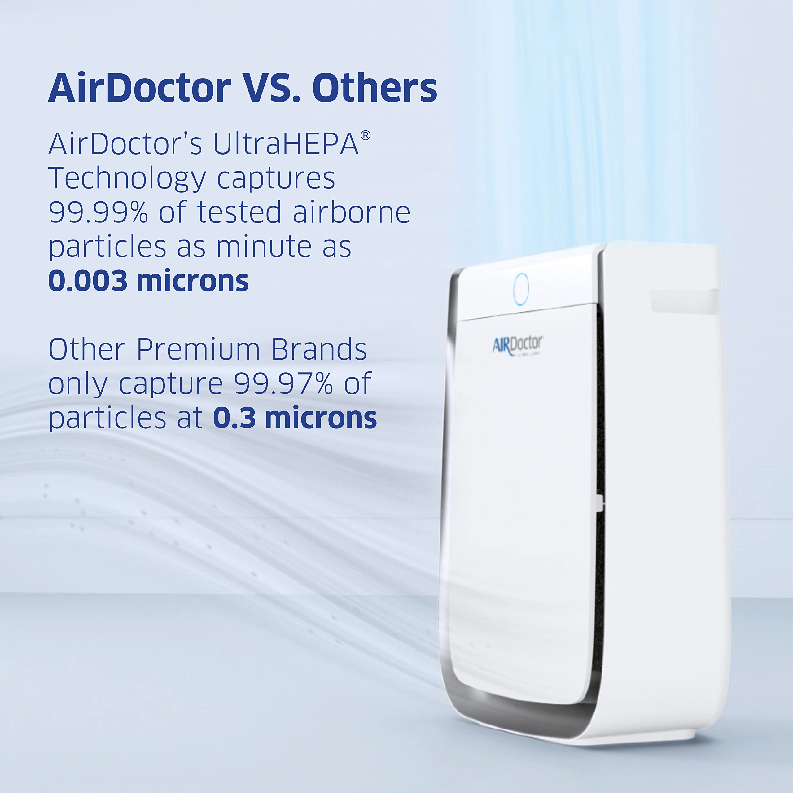 4-in-1 Air Purifier and Large Rooms with UltraHEPA