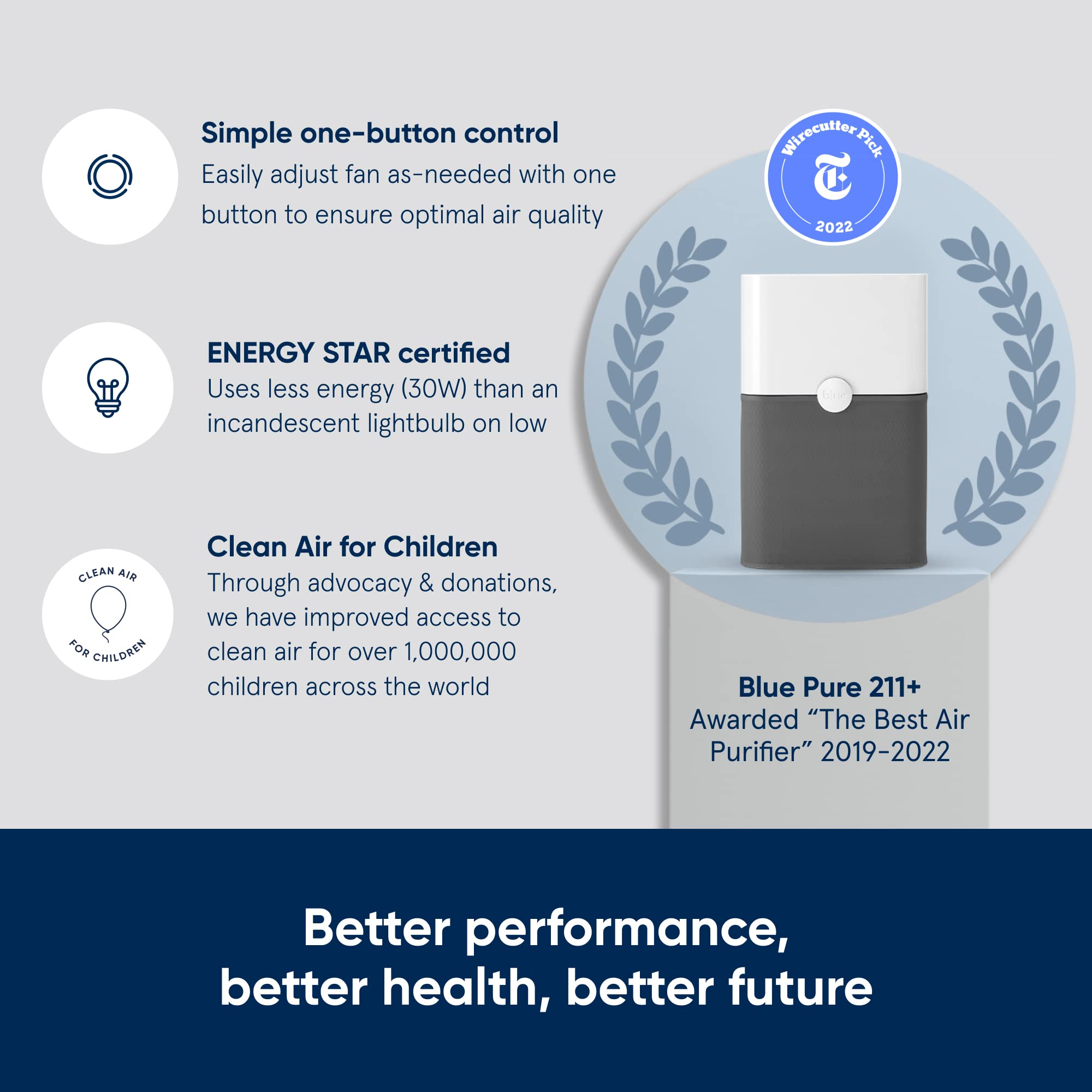 BLUEAIR Air Purifier Large Room