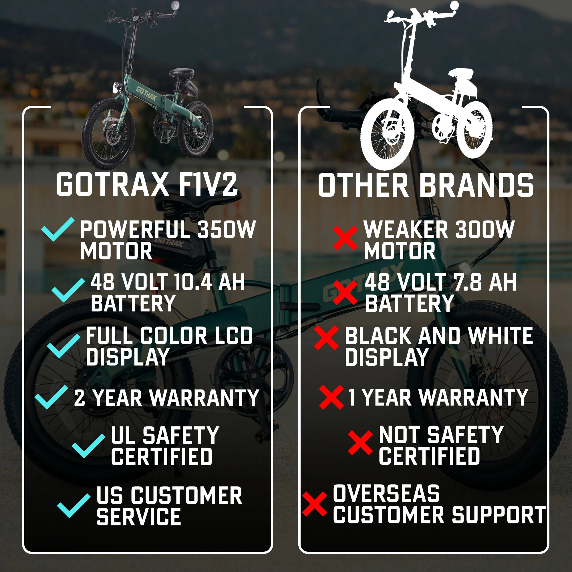 GOTRAX F1V2 20in Folding Electric Bike, 48V 10.4Ah, Black