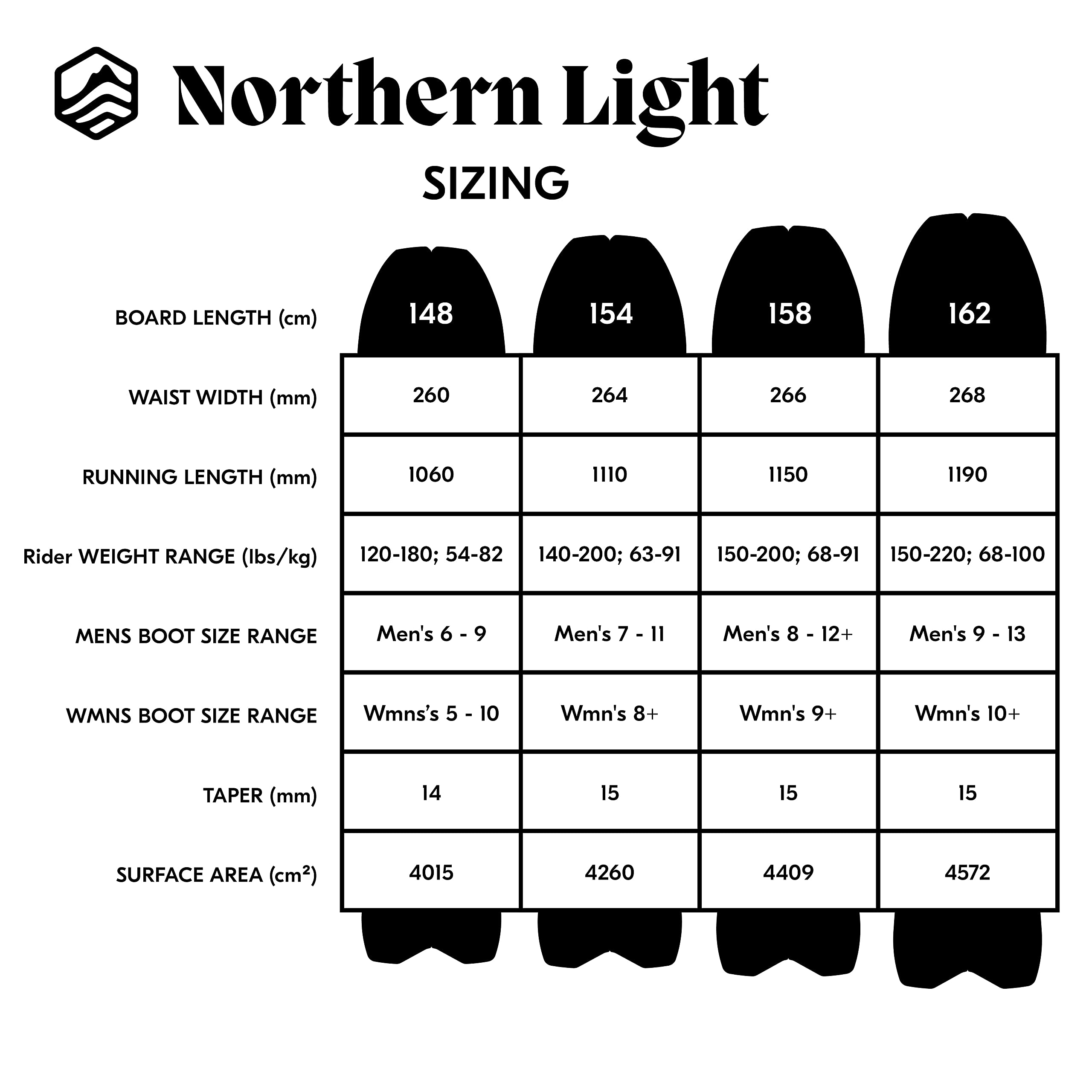 Cabin Mountain Tools Northern Light Snowboard All Mountain