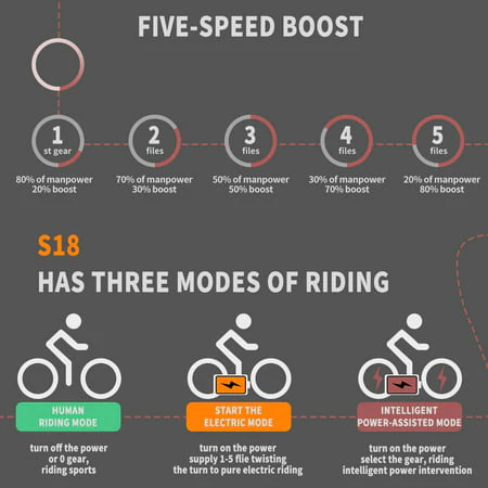 Aostirmotor 26in Fat Tire Electric Mountain Bike, 750W, 48V 15Ah