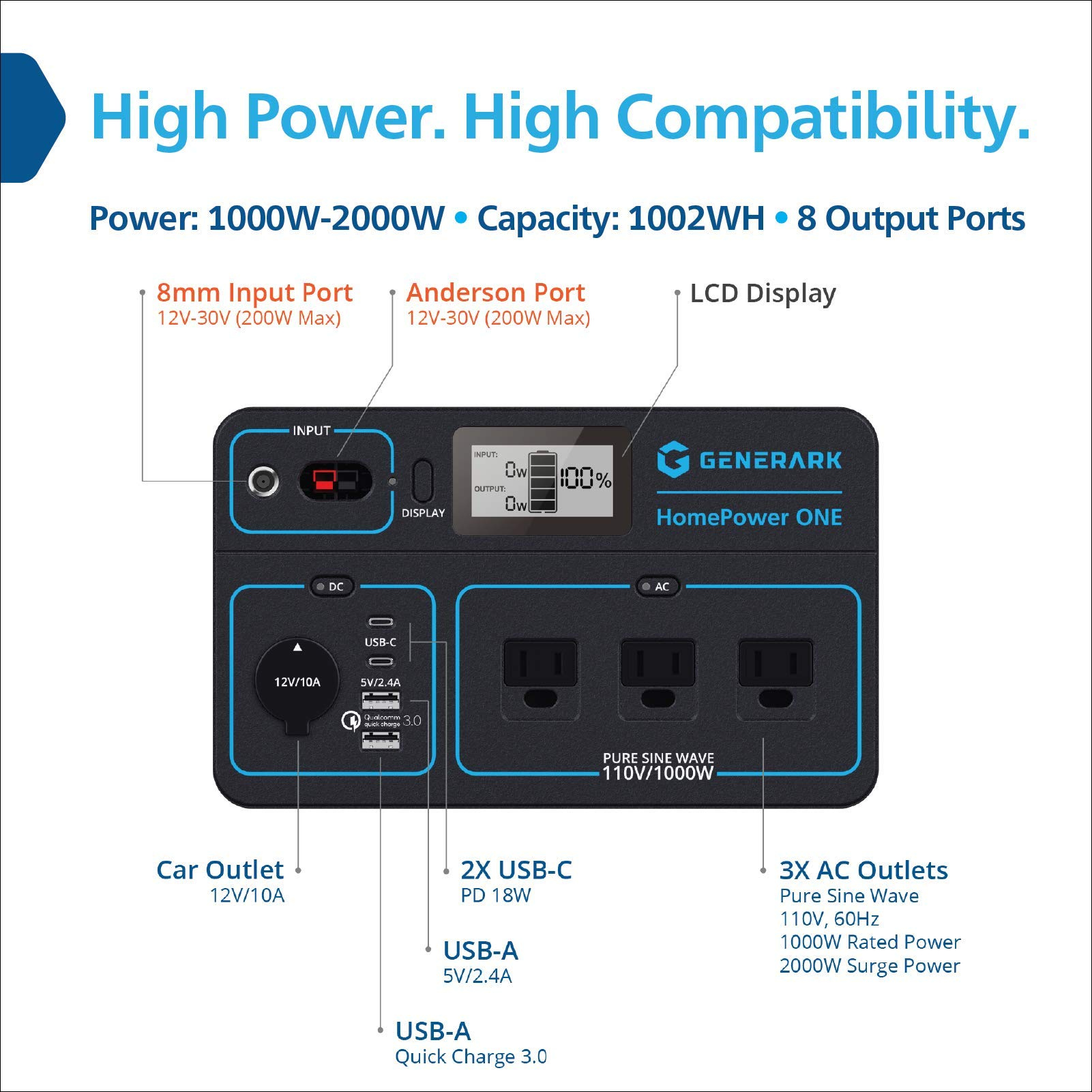 Geneverse 1002Wh (1x2) : ONE Power Station + 2X Solar Panels