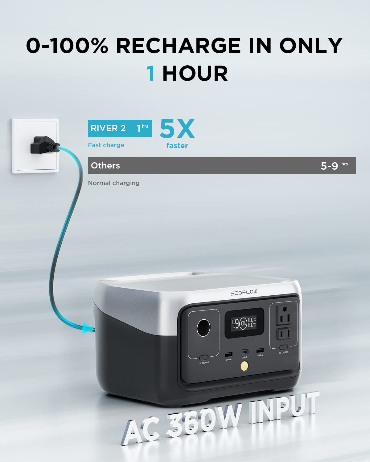 EF ECOFLOW Portable Power Station RIVER 2
