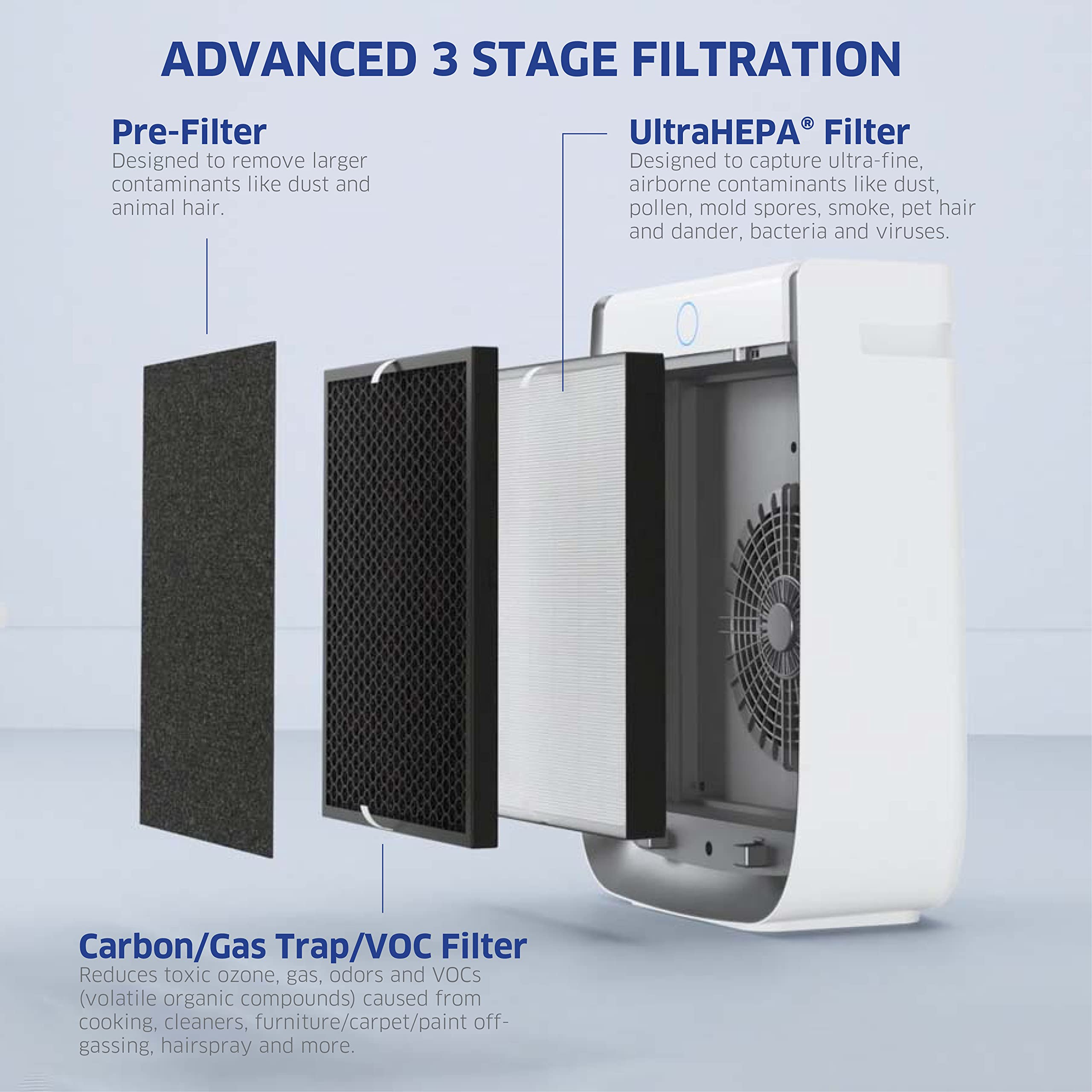 4-in-1 Air Purifier and Large Rooms with UltraHEPA