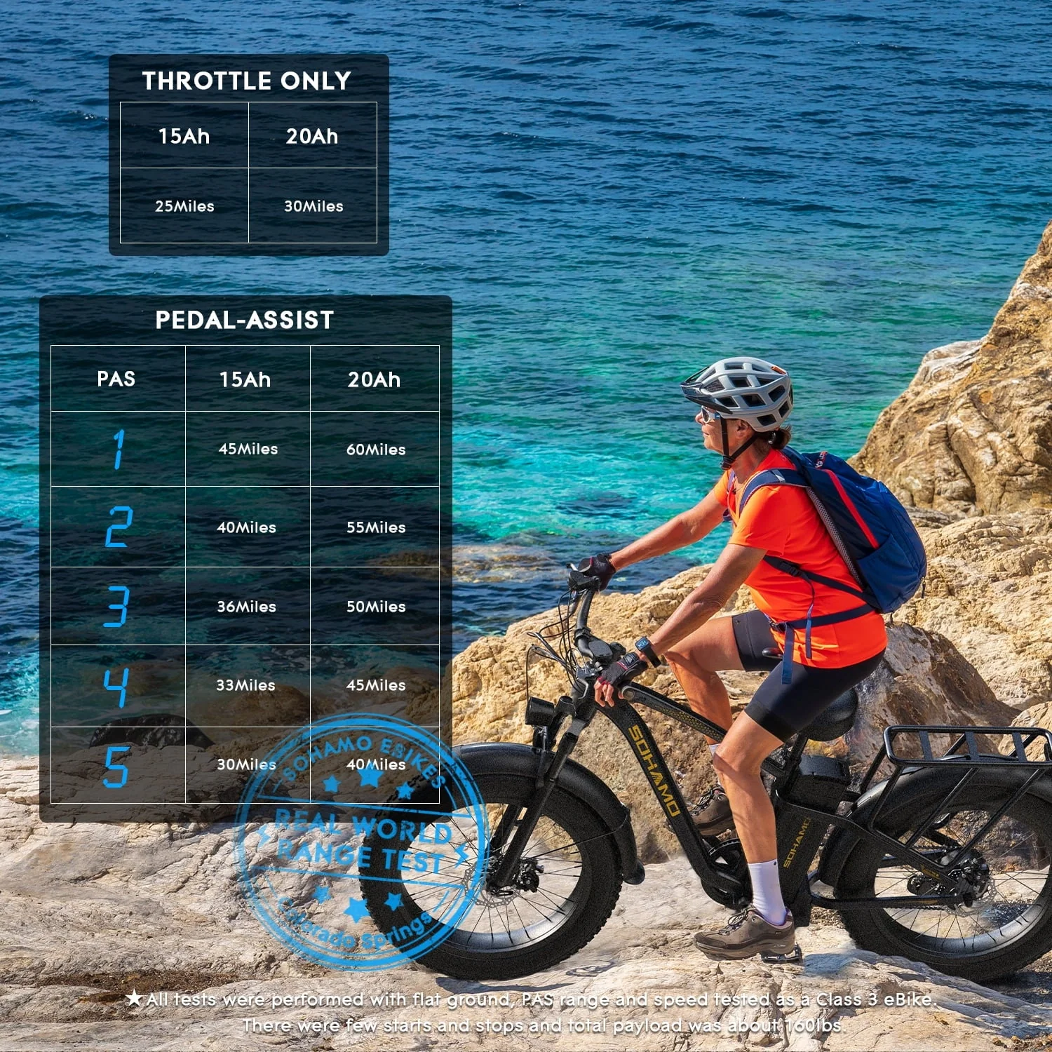 SOHAMO M3 26in Electric Mountain Bike, 750W, 48V 15Ah