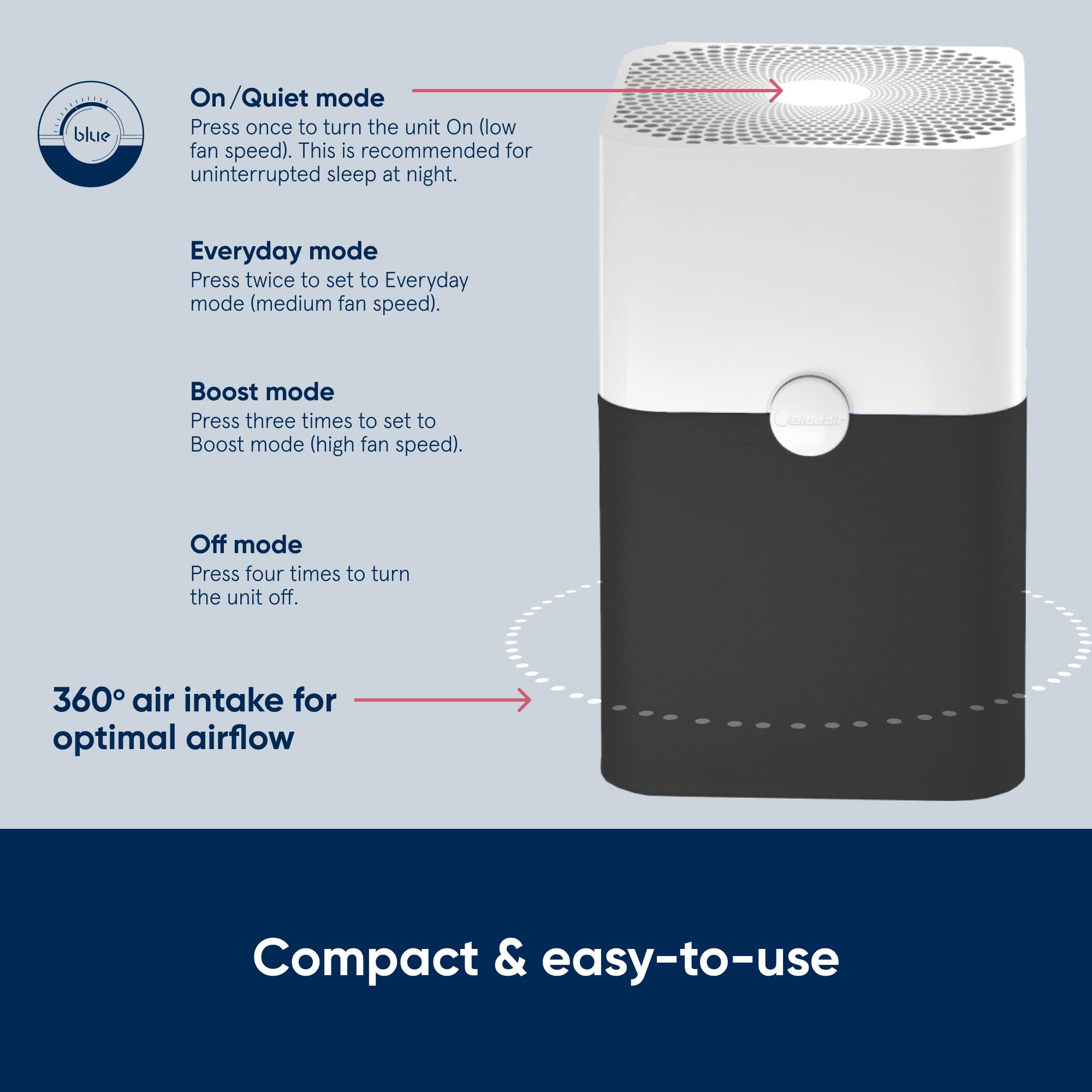 BLUEAIR Air Purifier Large Room
