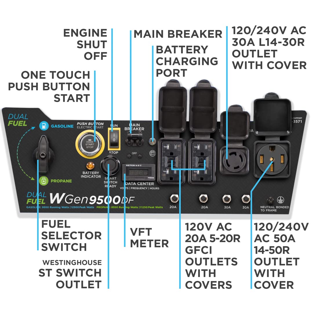 Westinghouse 12500 Watt Dual Fuel Home Backup Portable Generator