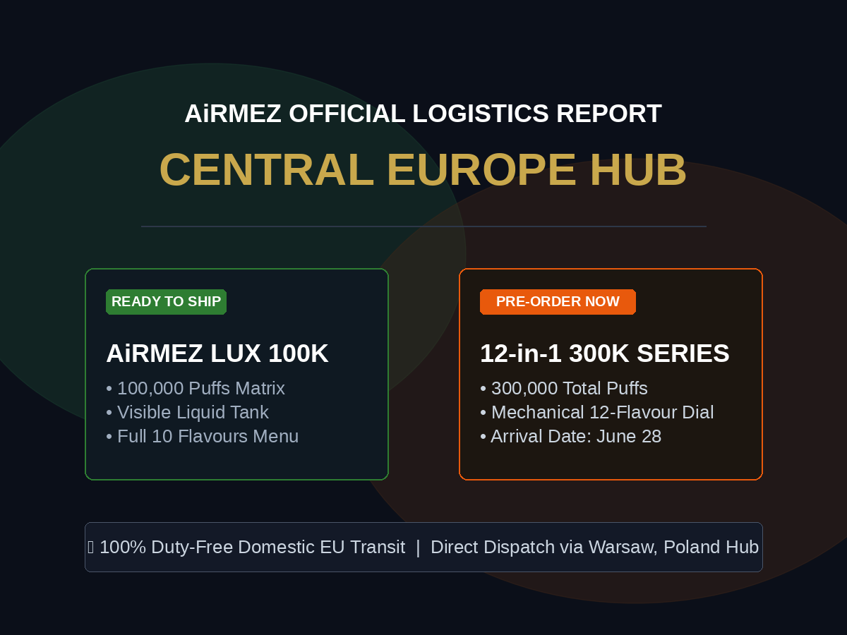 Airmez official logistics report showing Lux 100K in stock and 12-in-1 300K series pre-order at Poland warehouse with tax-free EU shipping.
