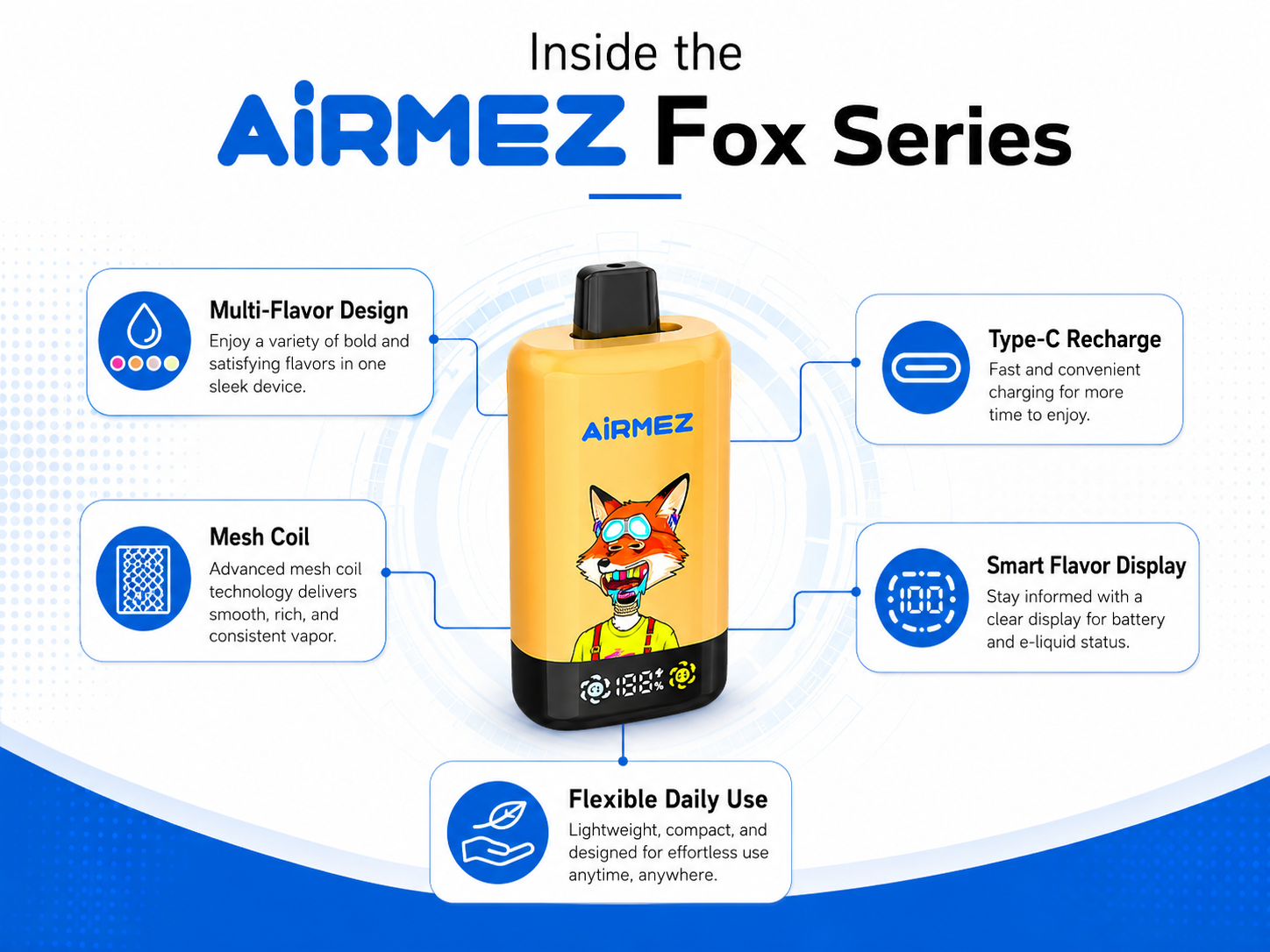 AiRMEZ Fox 6-in-1 140K multi-flavor system with smart display, 6 adjustable flavors, 45ml capacity and Type-C charging