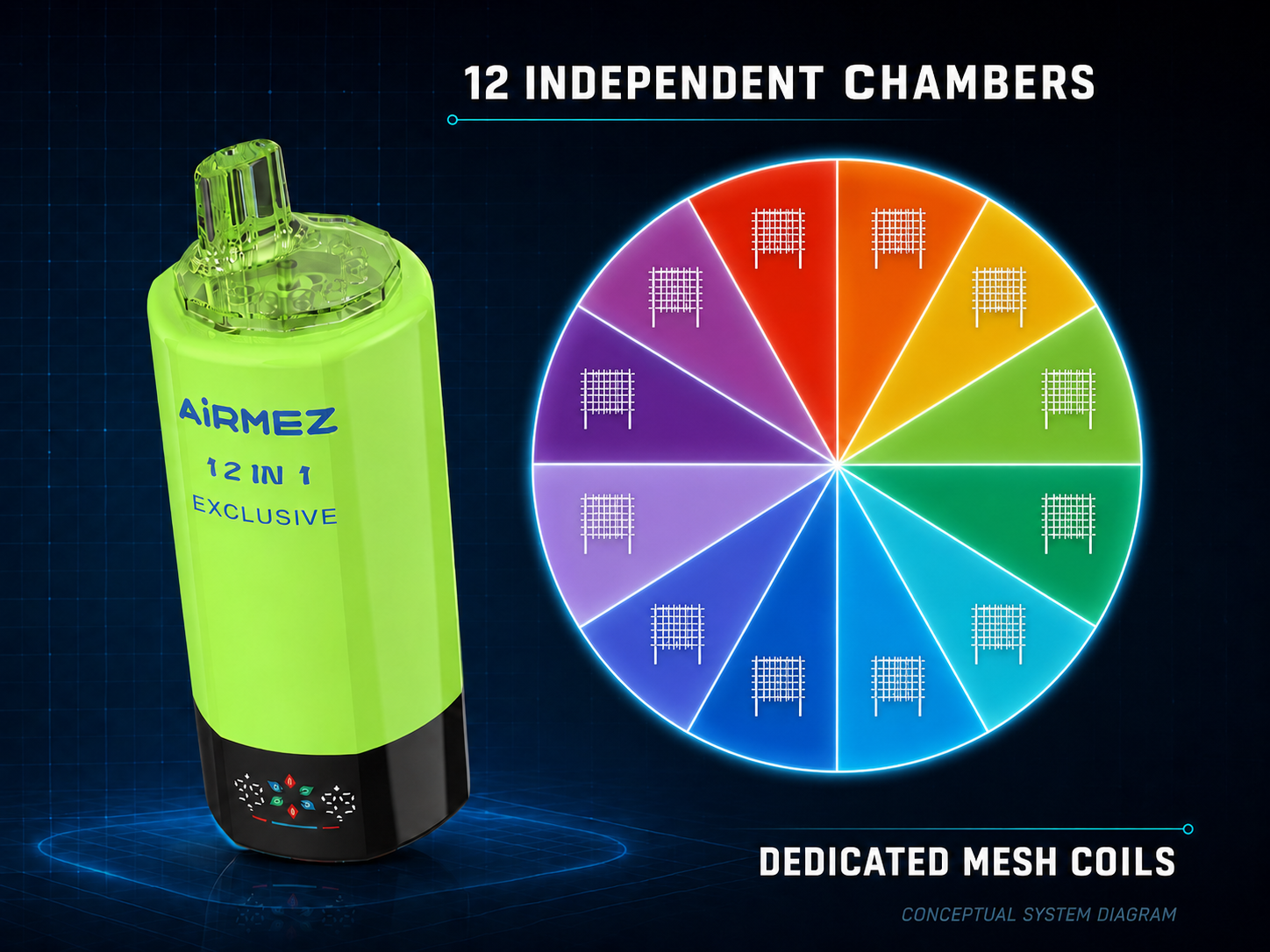 Conceptual diagram of 12 independent flavor chambers and dedicated mesh coils in the Airmez Exclusive 300K