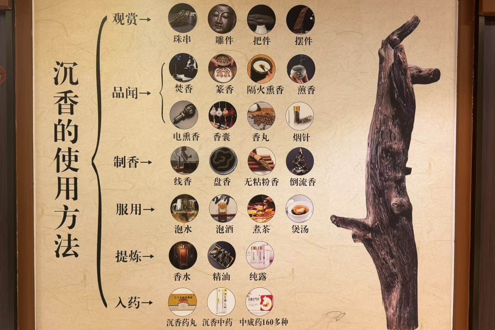 🧘Meditation practitioners say: How can a piece of agarwood become an 