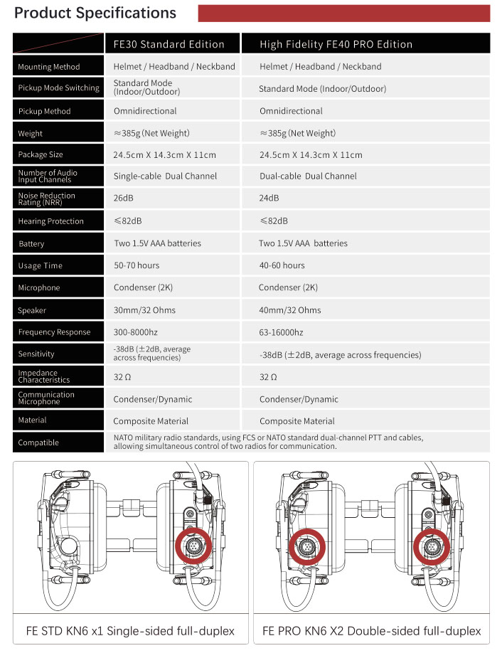 FCS FALCON EARS Tactical Communication Headset