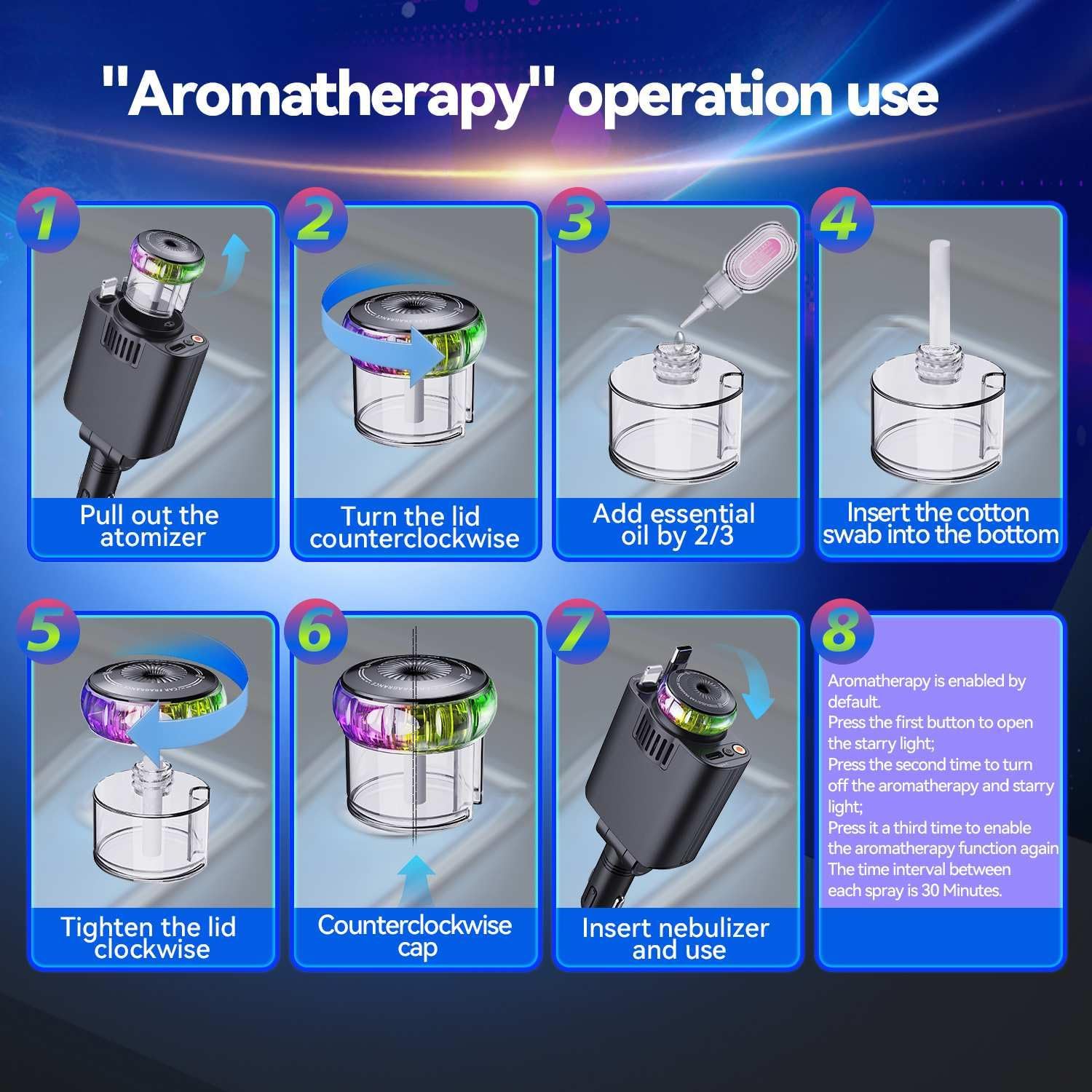 Starlight in Car Roof 5 in 1 Fast Car Phone Charger, with Car Aromatherapy Diffuser, 2 Retractable Cables and USB C Car Charger Adapter,