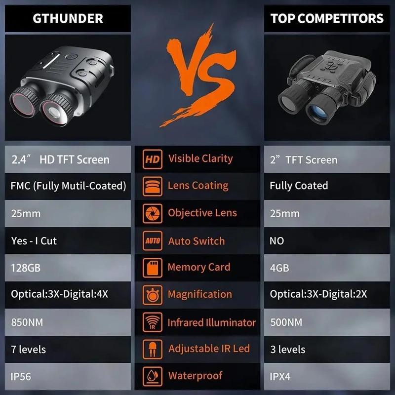 5x Digital Night Vision Binoculars, Outdoor 4K HD Night Vision Zoomable Binoculars, Binoculars with Battery, Perfect Birthday Gift, Christmas Gift