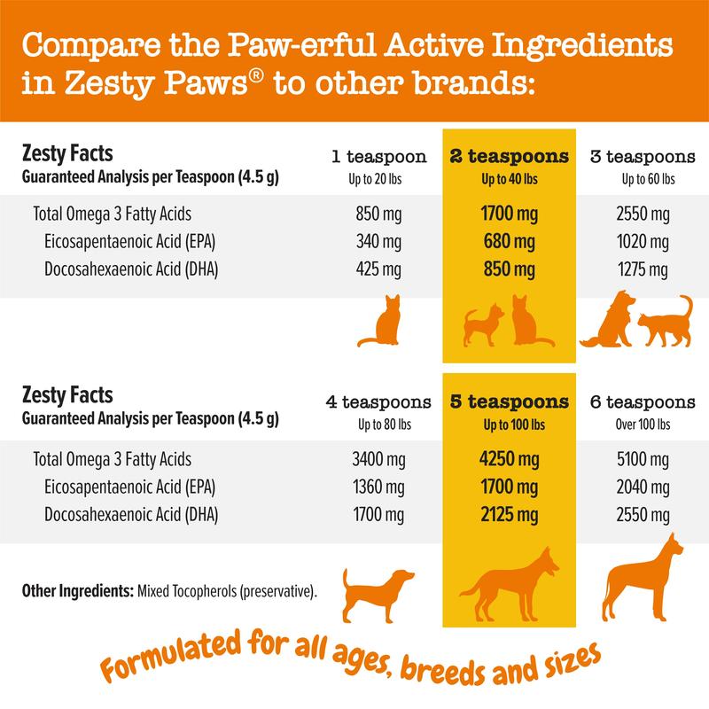 Zesty Paws Wild Alaskan Salmon Oil Formula for Dogs & Cats, Omega 3 Fatty Acid Fish Oil with EPA & DHA for Dog Skin and Coat