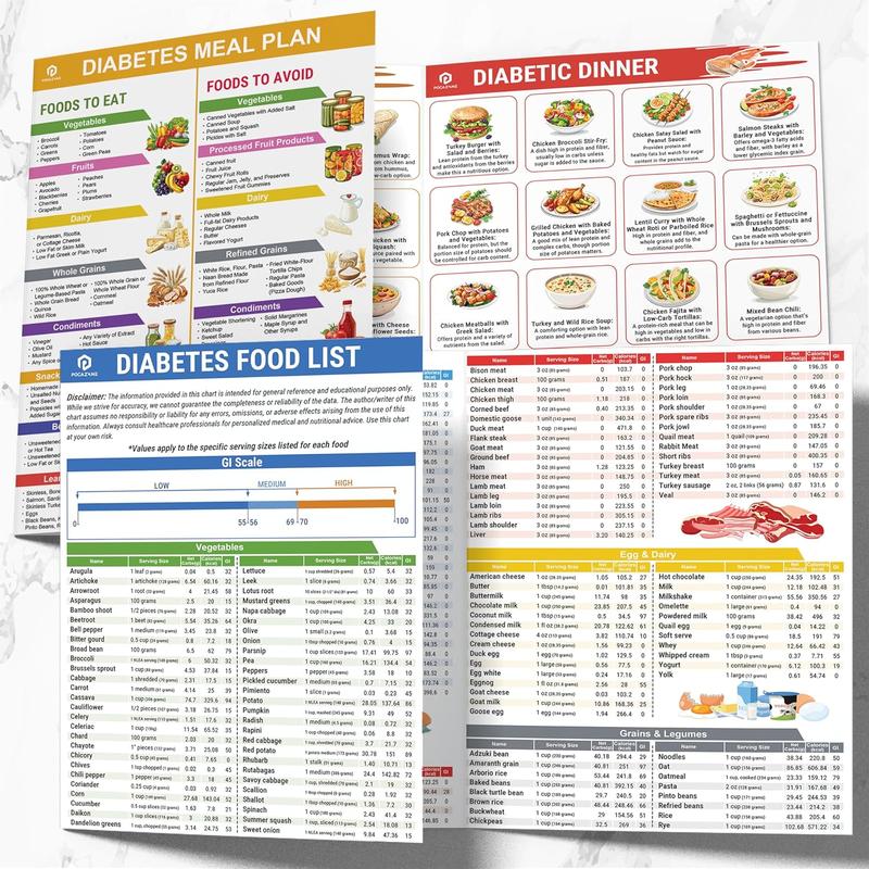 Diabetes Food List & Meal Planner - Low GI Foods, Calories, Glycemic Index, and Vitamin Chart