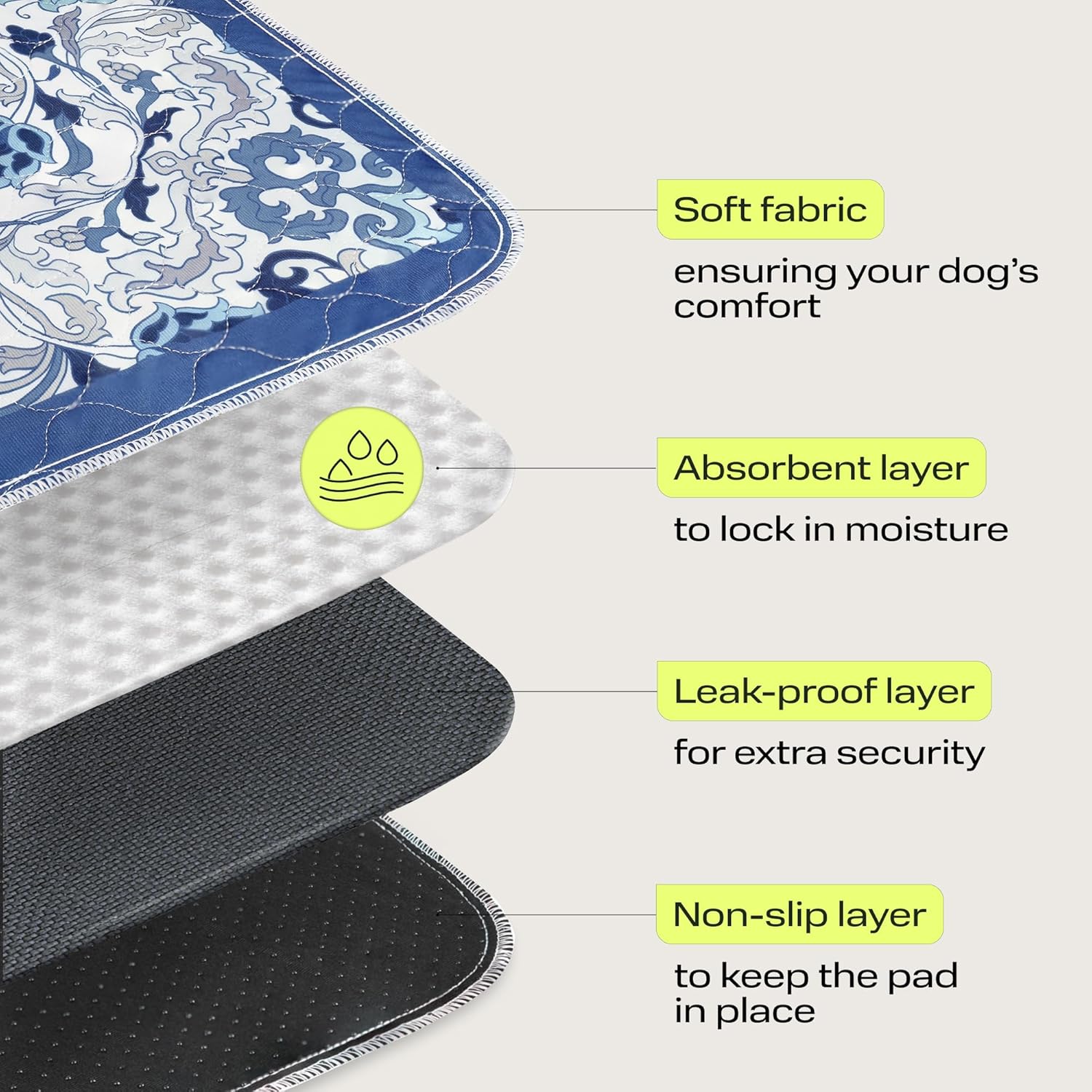 Washable Pee Pads for Dogs - Waterproof Reusable Dog Traning Pads