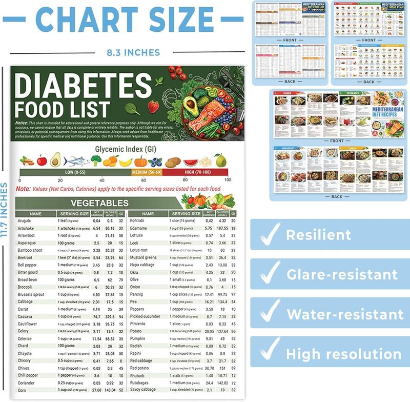 Diabetes Food List & Meal Planner - Low GI Foods, Calories, Glycemic Index, and Vitamin Chart