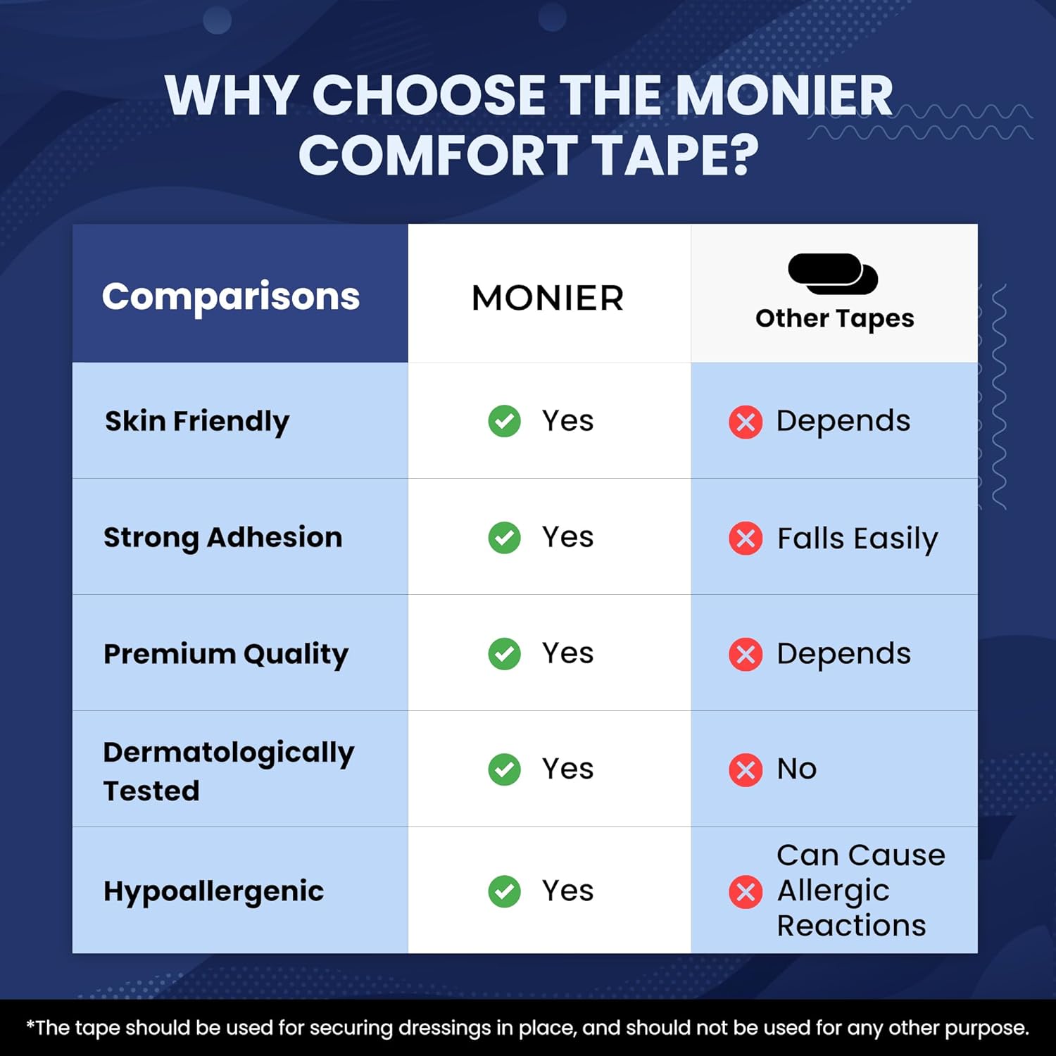 MONIER Micropore Tape (30 Pack) - Pain Free Removal, Hypoallergenic, Latex Free & Gentle On Skin - Packaging May Vary - Medical Grade Adhesive Cotton Tape