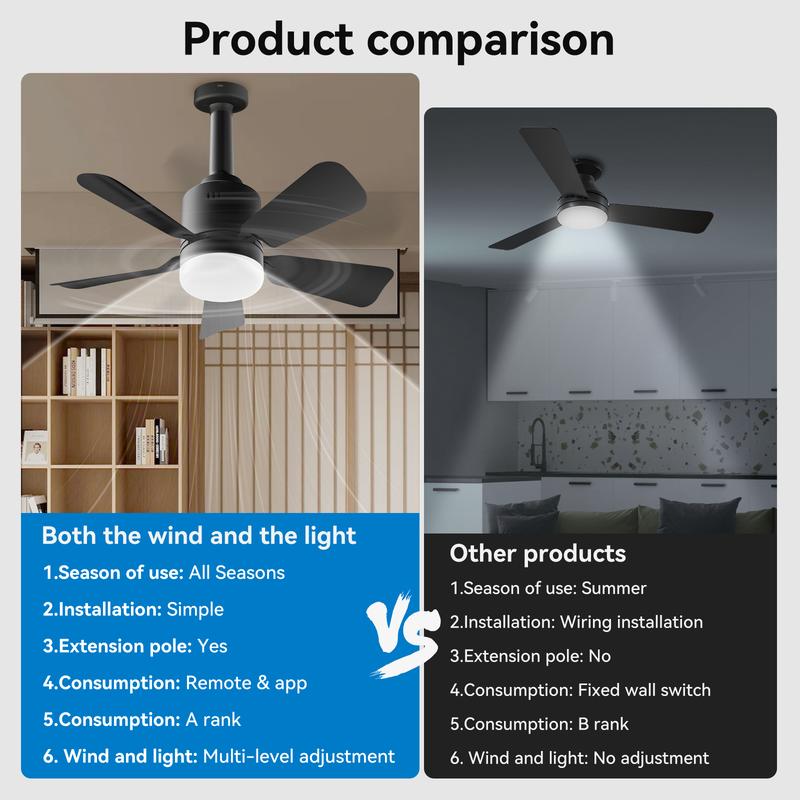 Socket Breeze Socket Fan Light with Remote, Portable Small Ceiling Fans with Lights for Bedroom, Kitchen, Living Room, Ceiling Fan with Light 3500K, 1000 Lumens, Screws into E27