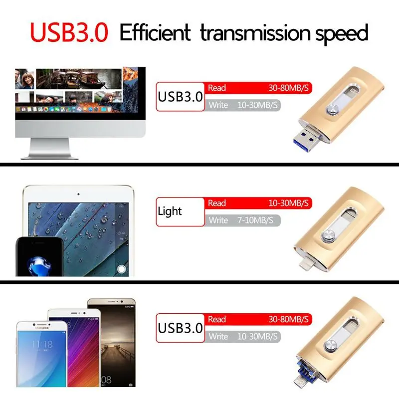 3 in 1 Flash Drive, Portable High Speed USB 3.0 Memory Storage,