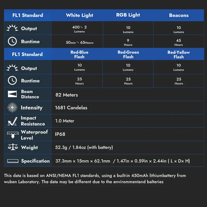 WUBEN G5 Rechargeable EDC Flashlight, Powerful RGB Flashights, 400 Lumens Portable Flat Mini Flashlights, IP68 Waterproof Multi-Mode Magnetic Small Keychain Flashlight for Camping, Emergency