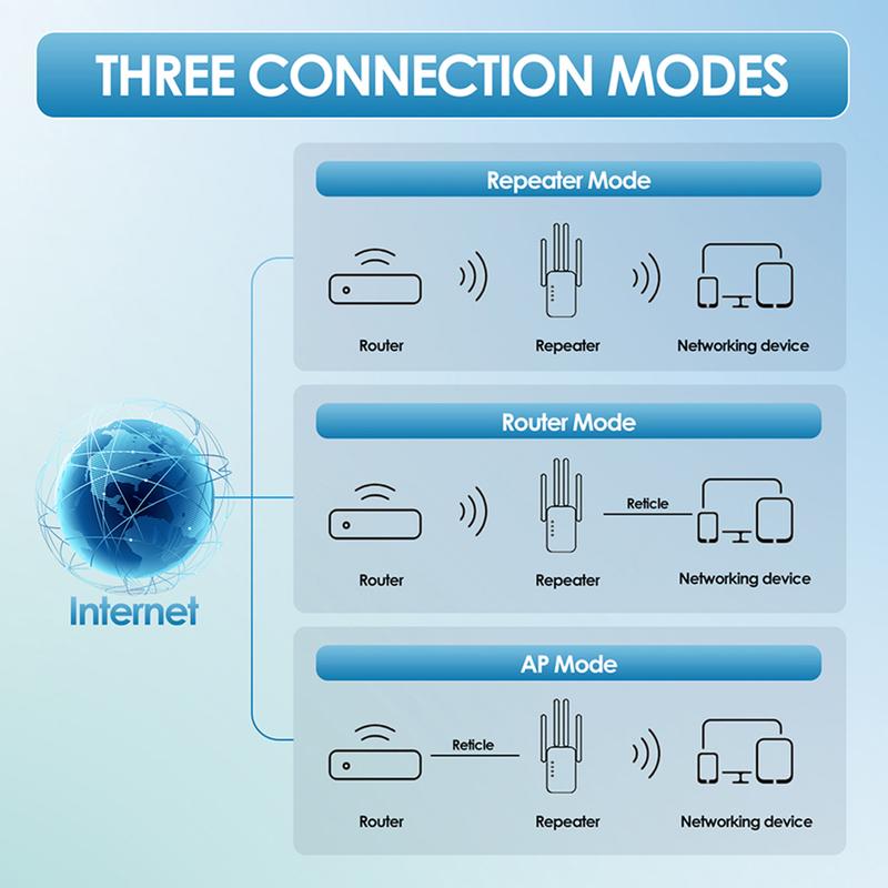 WiFi Extender 2025, 1200Mbps Dual Band (5GHz/2.4GHz) Signal Booster, Covers 10,000 sq. ft & 50 Devices, Repeater with Ethernet Port